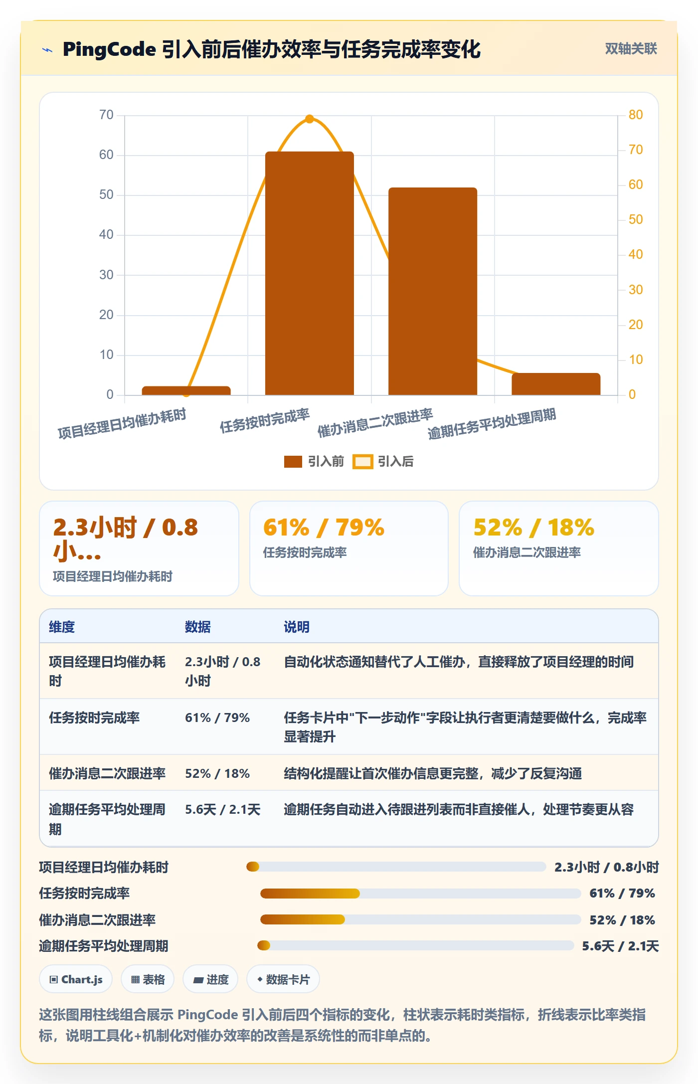 催办实操方法:项目成员提升任务提醒效率的协同管理方法与模板