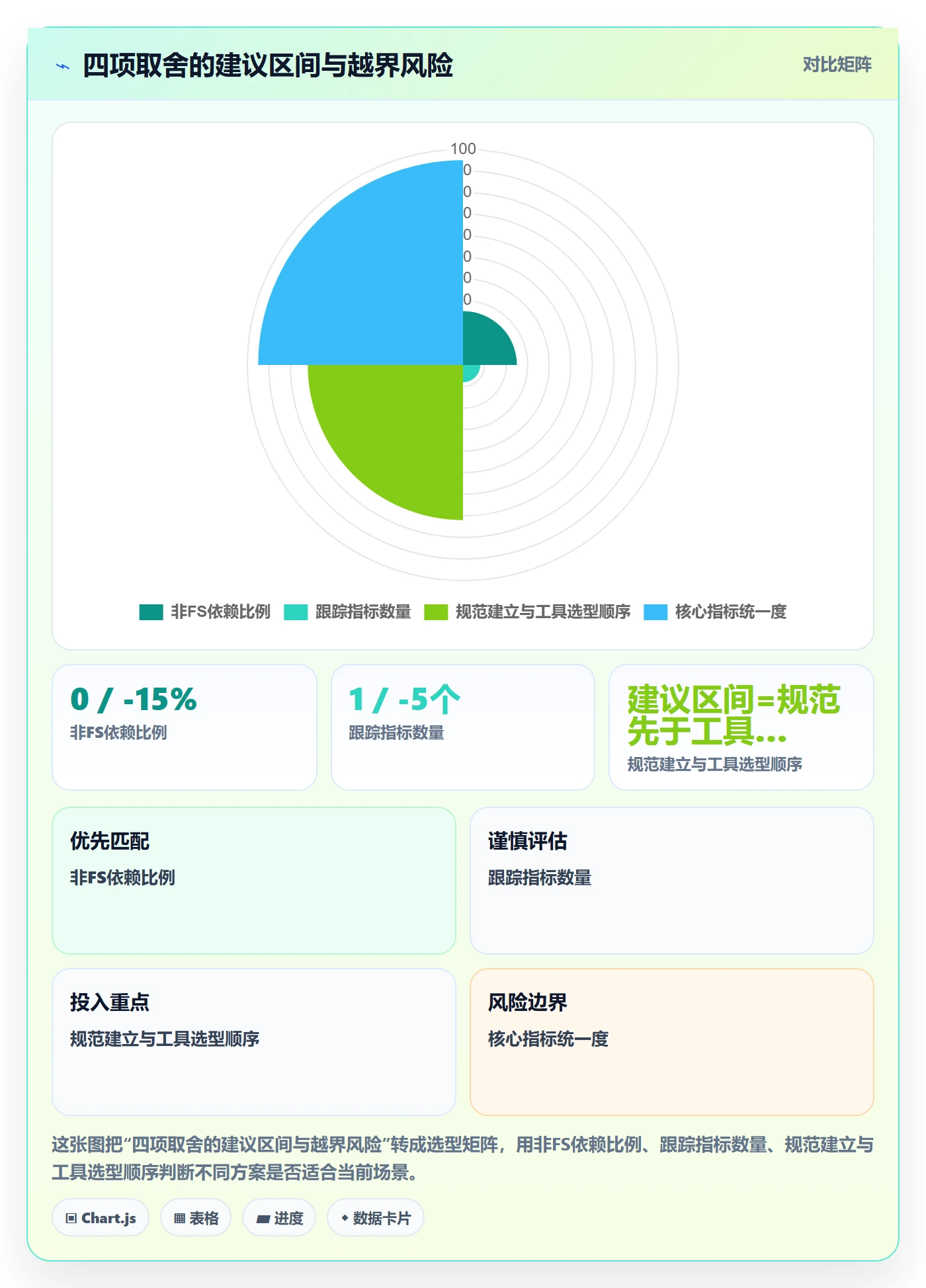 FS流程与规范:项目成员任务依赖落地方案关键指标