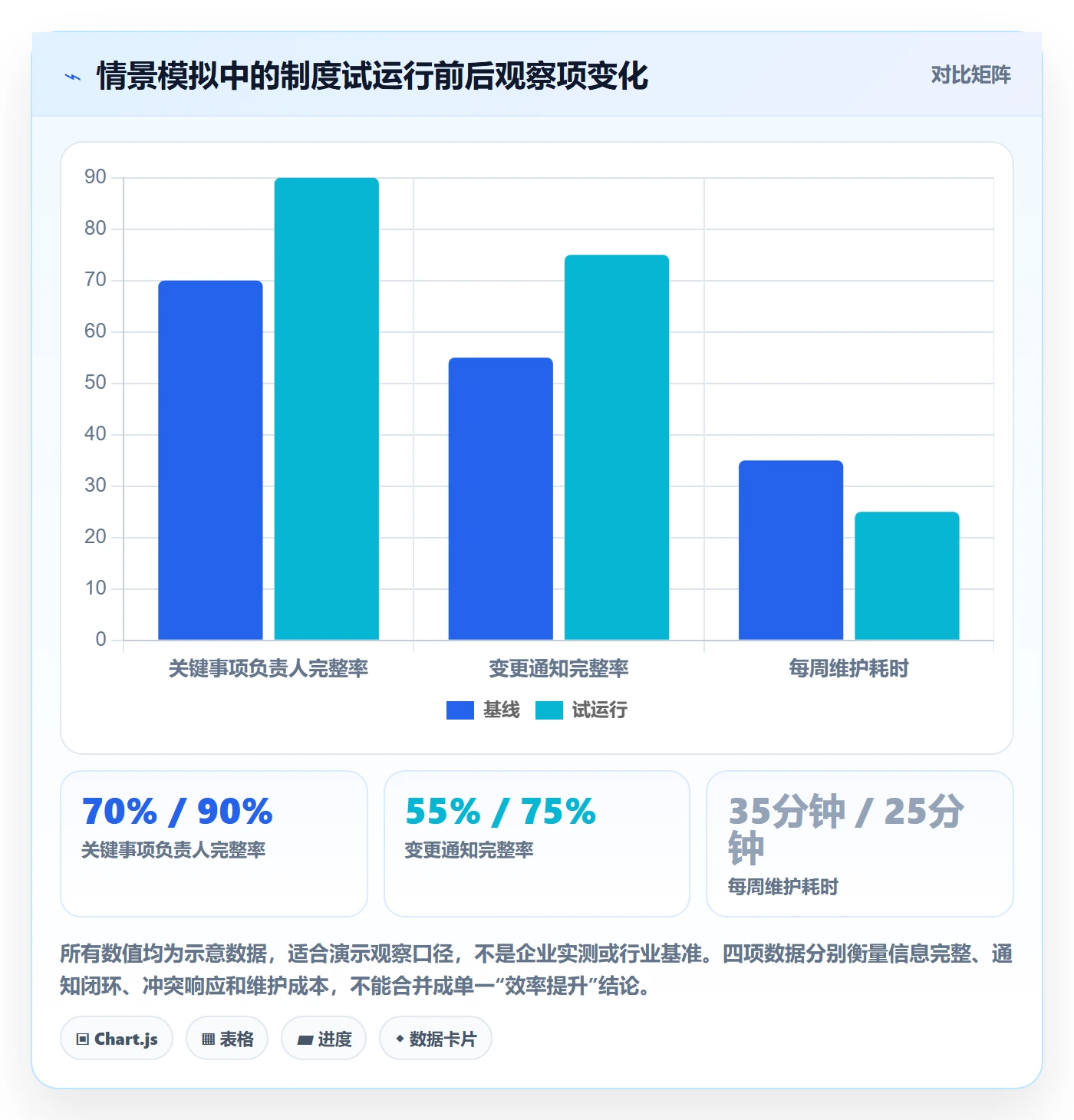 周视图落地方案:实施团队开展日历视图的制度设计案例解析