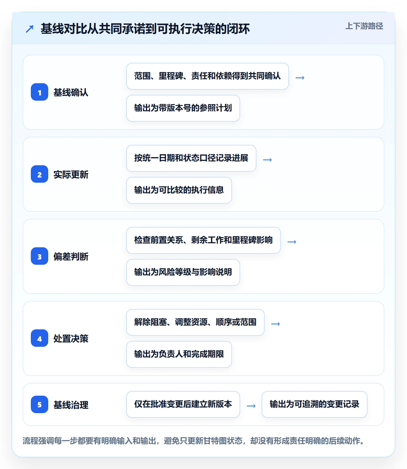 基线对比落地方案：跨部门团队开展甘特图的落地方案案例解析