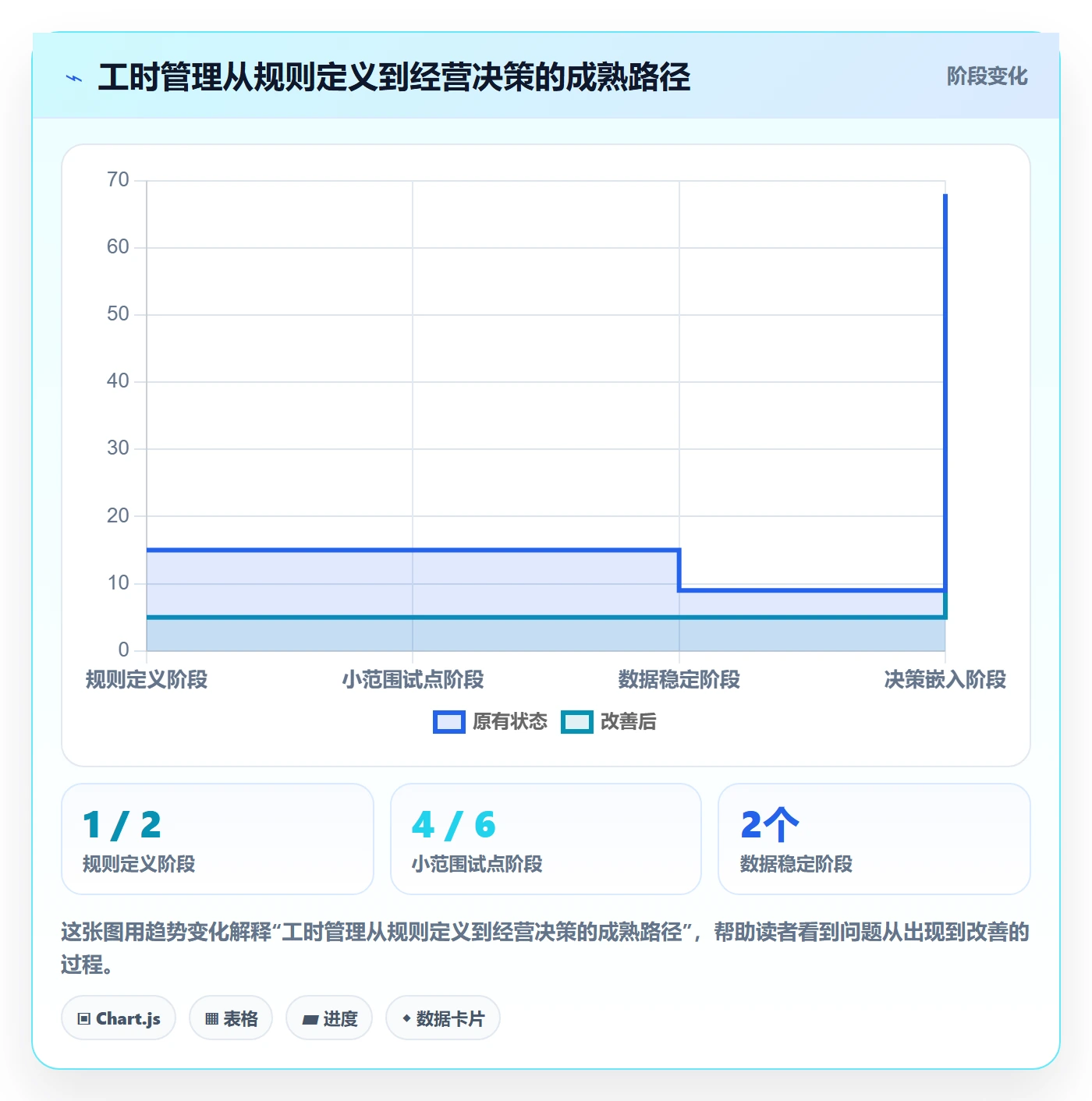 实际工时管理指南：管理层如何做好工时管理，流程优化全流程
