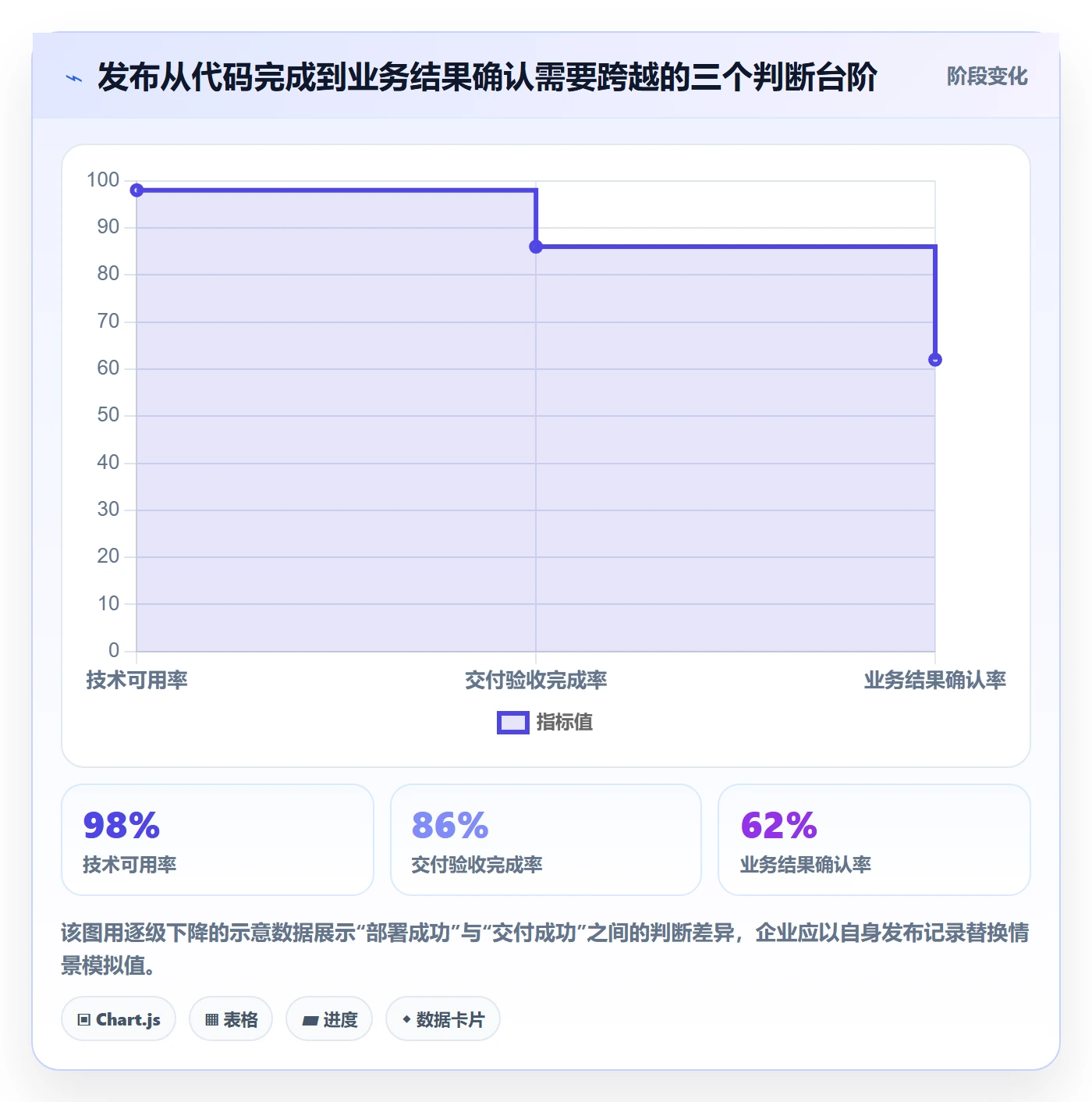 发布怎么做？企业管理者效率提升：发布管理从0到1