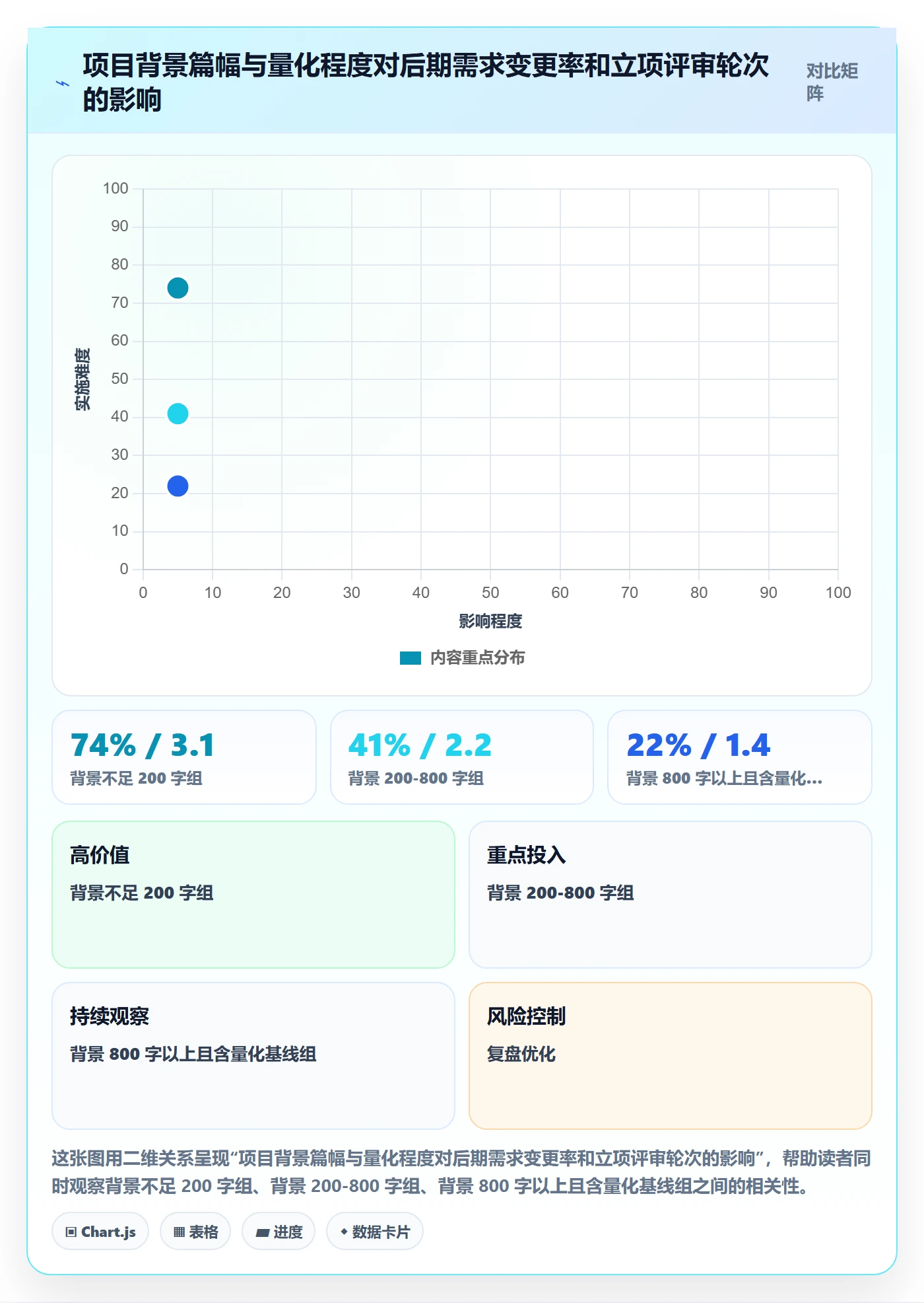 项目背景怎么做？管理层最佳实践：项目立项从0到1