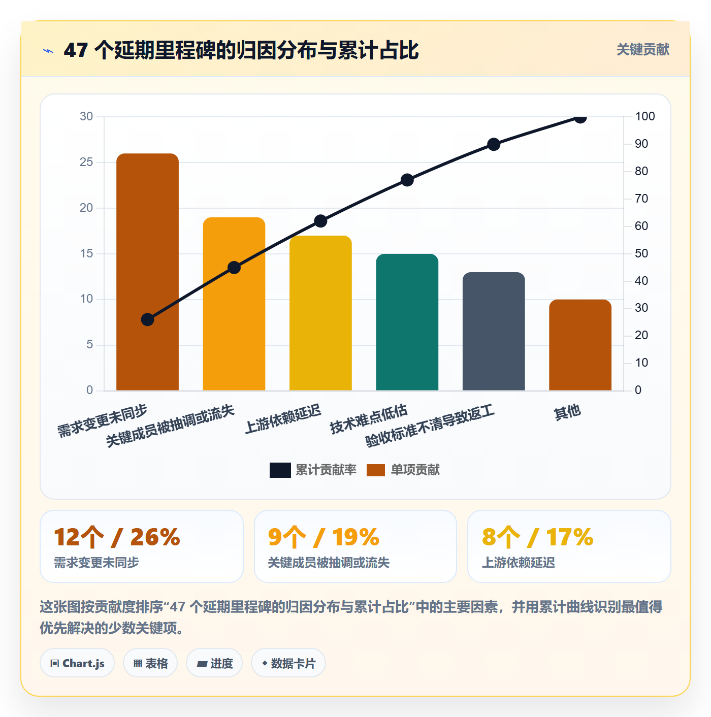 关键节点怎么做?项目成员风险控制:里程碑从0到1