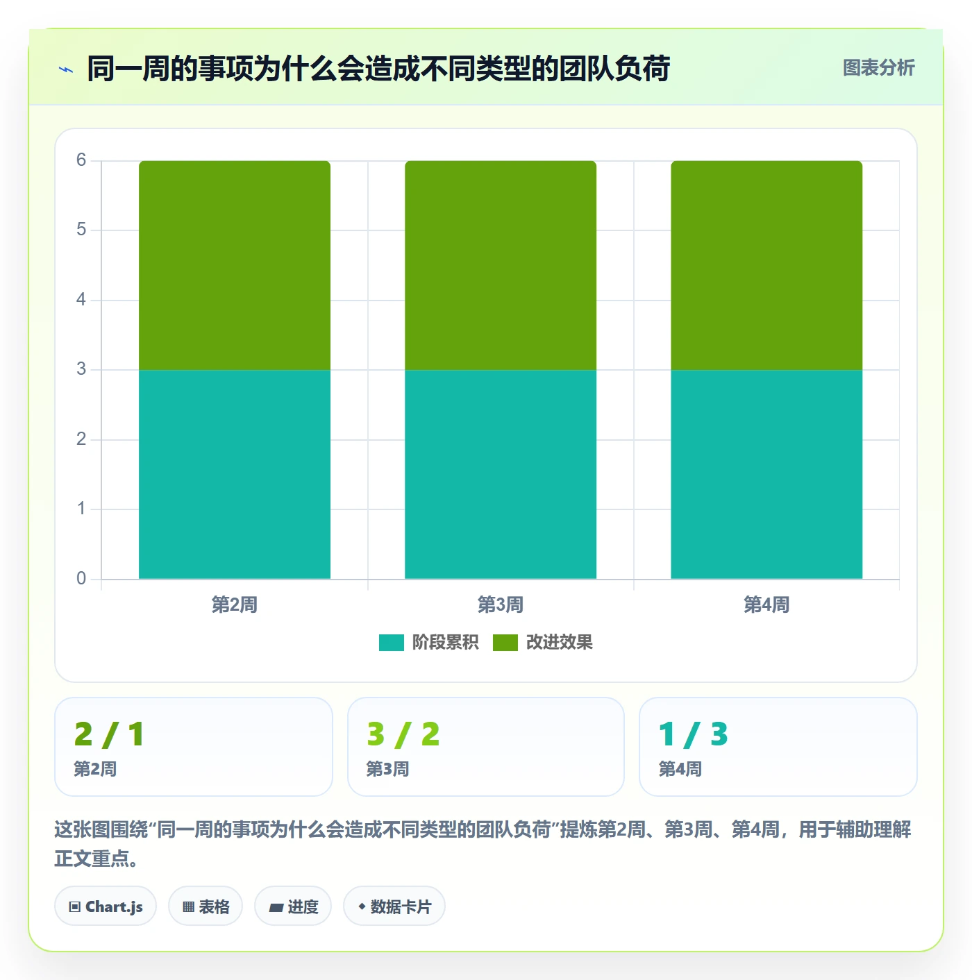 日历视图如何做好月视图?企业管理者最佳实践与操作步骤