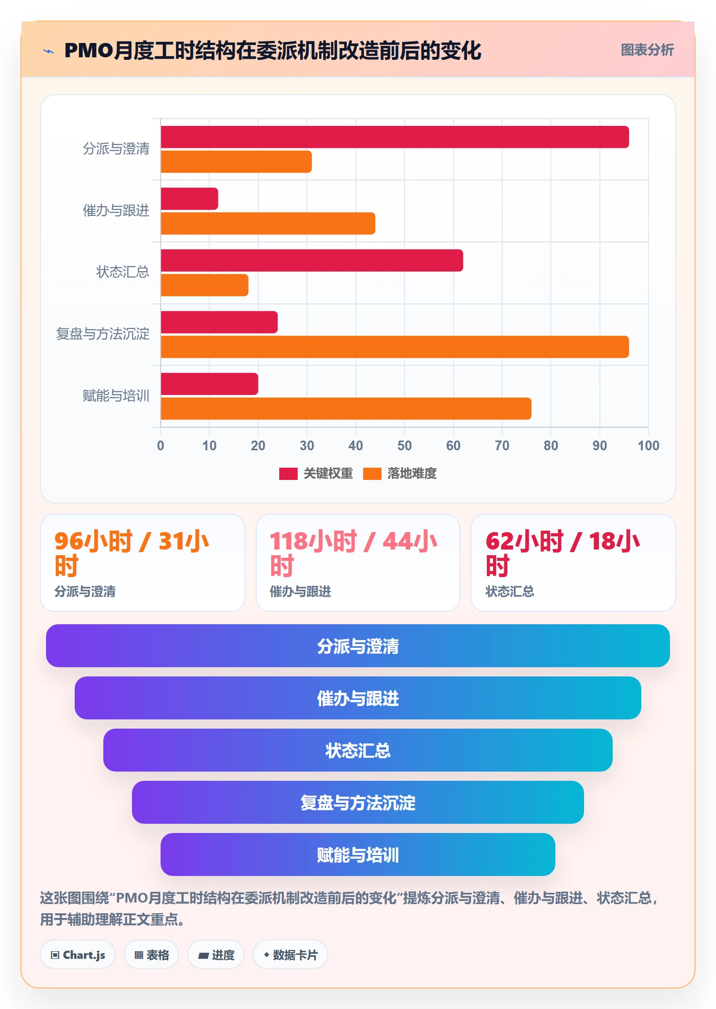 任务分派如何做好委派?PMO协同管理与操作步骤
