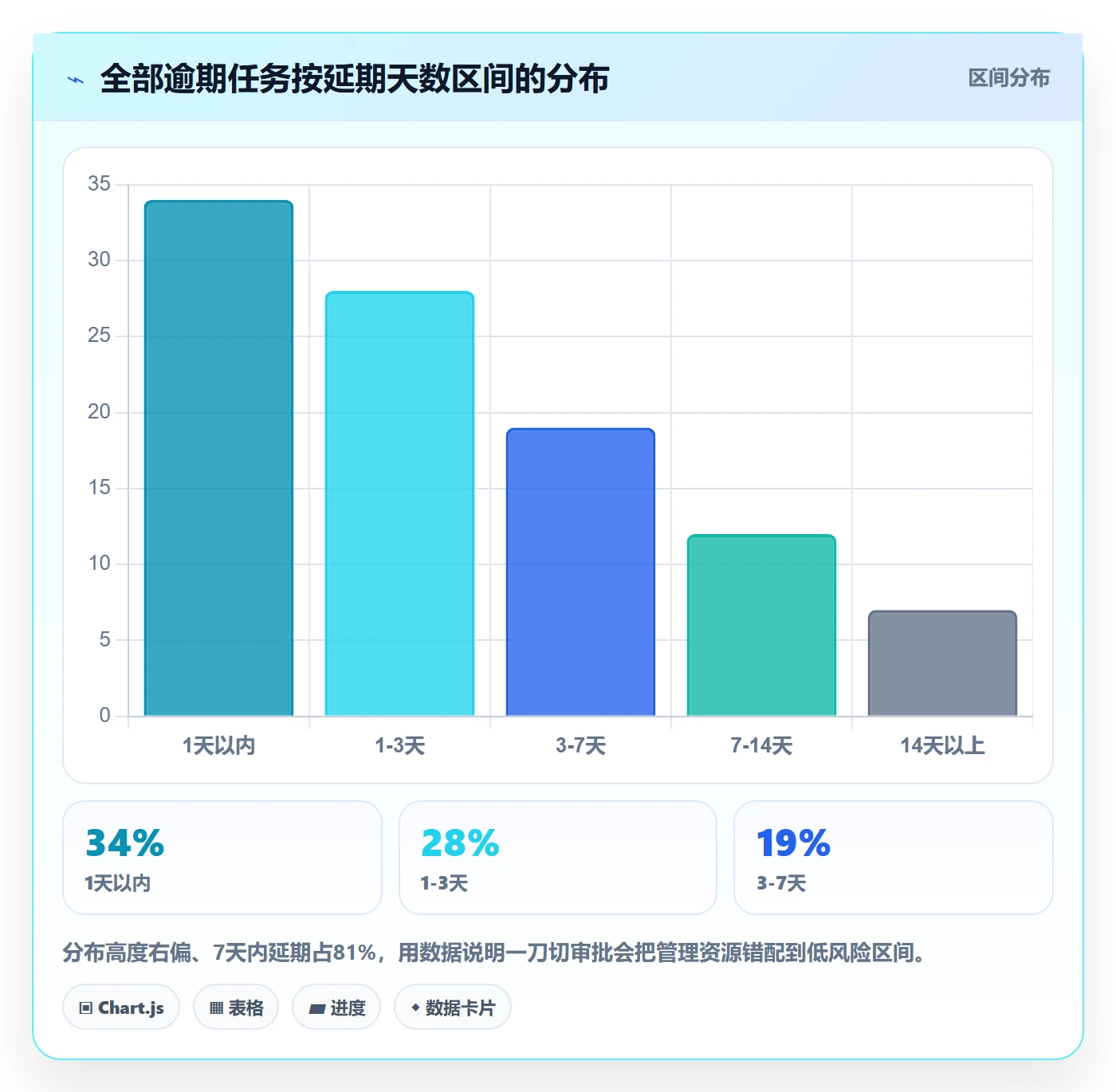 延期管理延期天数教程：企业管理者协同管理，避坑指南