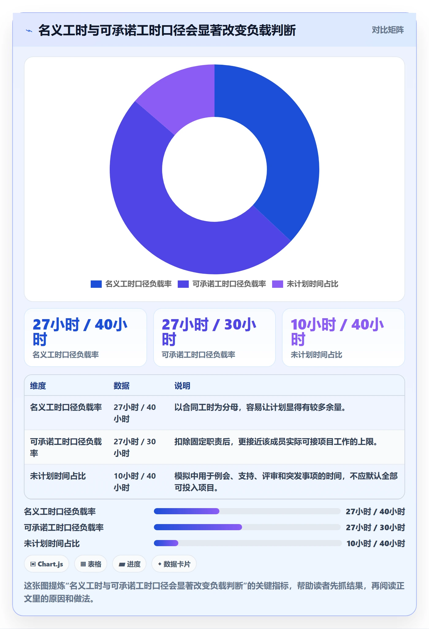 资源平衡最佳实践：项目负责人资源负载效率提升，常见问题