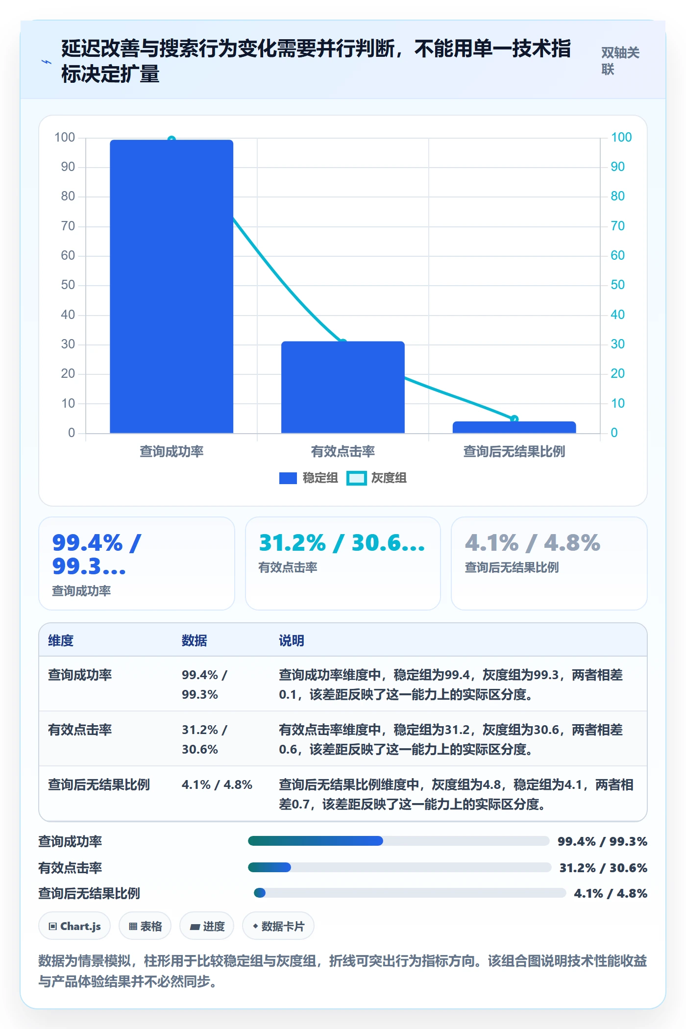 灰度发布实操方法:研发团队提升发布管理效率的流程优化方法与模板