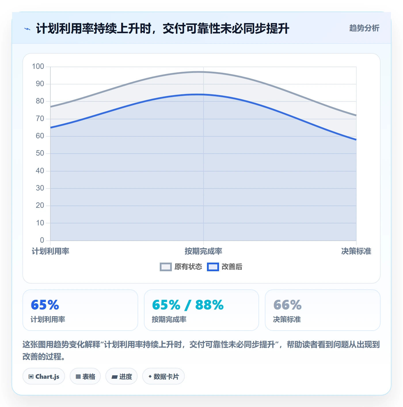 技能实操方法：管理层提升资源管理效率的风险控制方法与模板