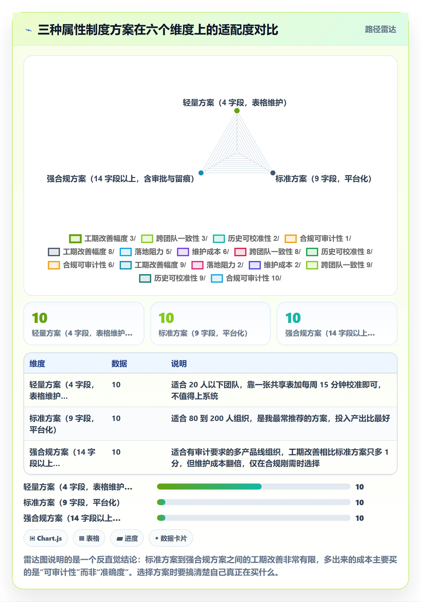 预计工期最佳实践:项目成员任务属性制度设计,常见问题