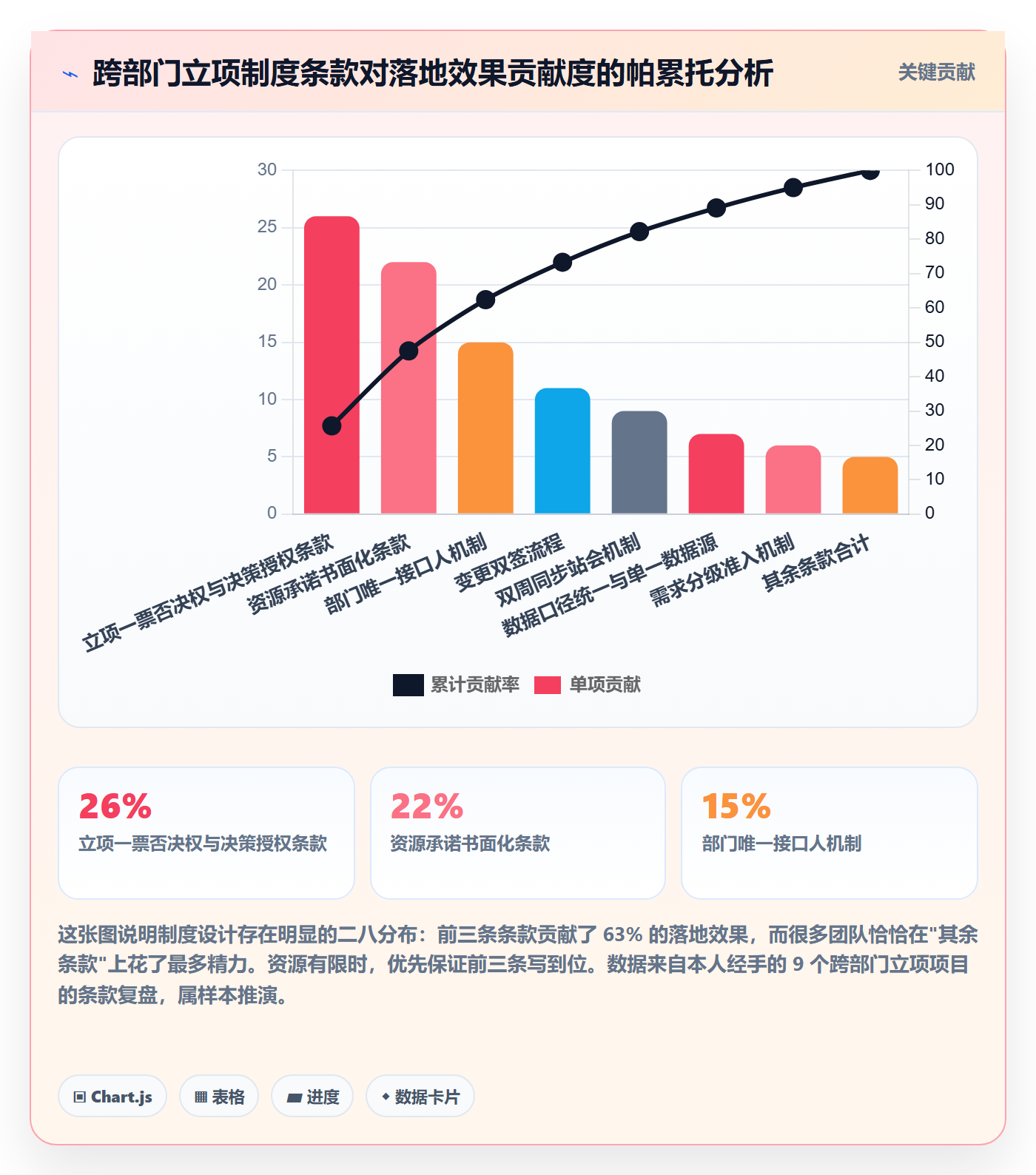 项目背景怎么做?跨部门团队制度设计:项目立项从0到1