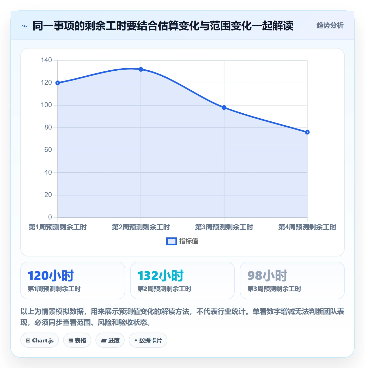 剩余工时落地方案：管理层开展工时管理的风险控制案例解析
