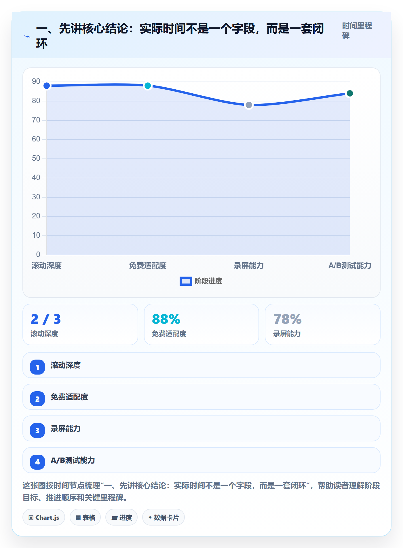 甘特图实际时间全流程：项目负责人效率提升与一文讲清