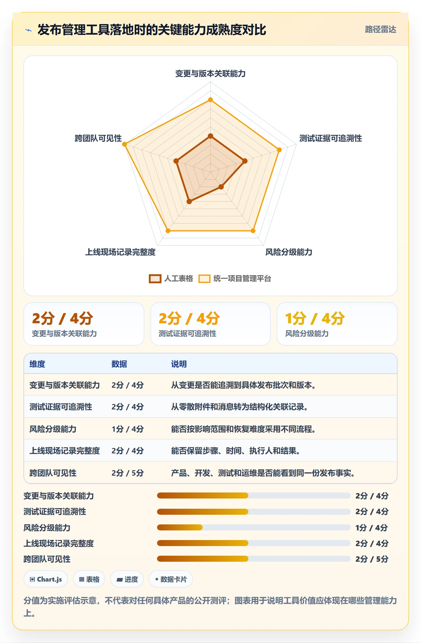 上线实操方法:项目成员提升发布管理效率的实操方法方法与模板