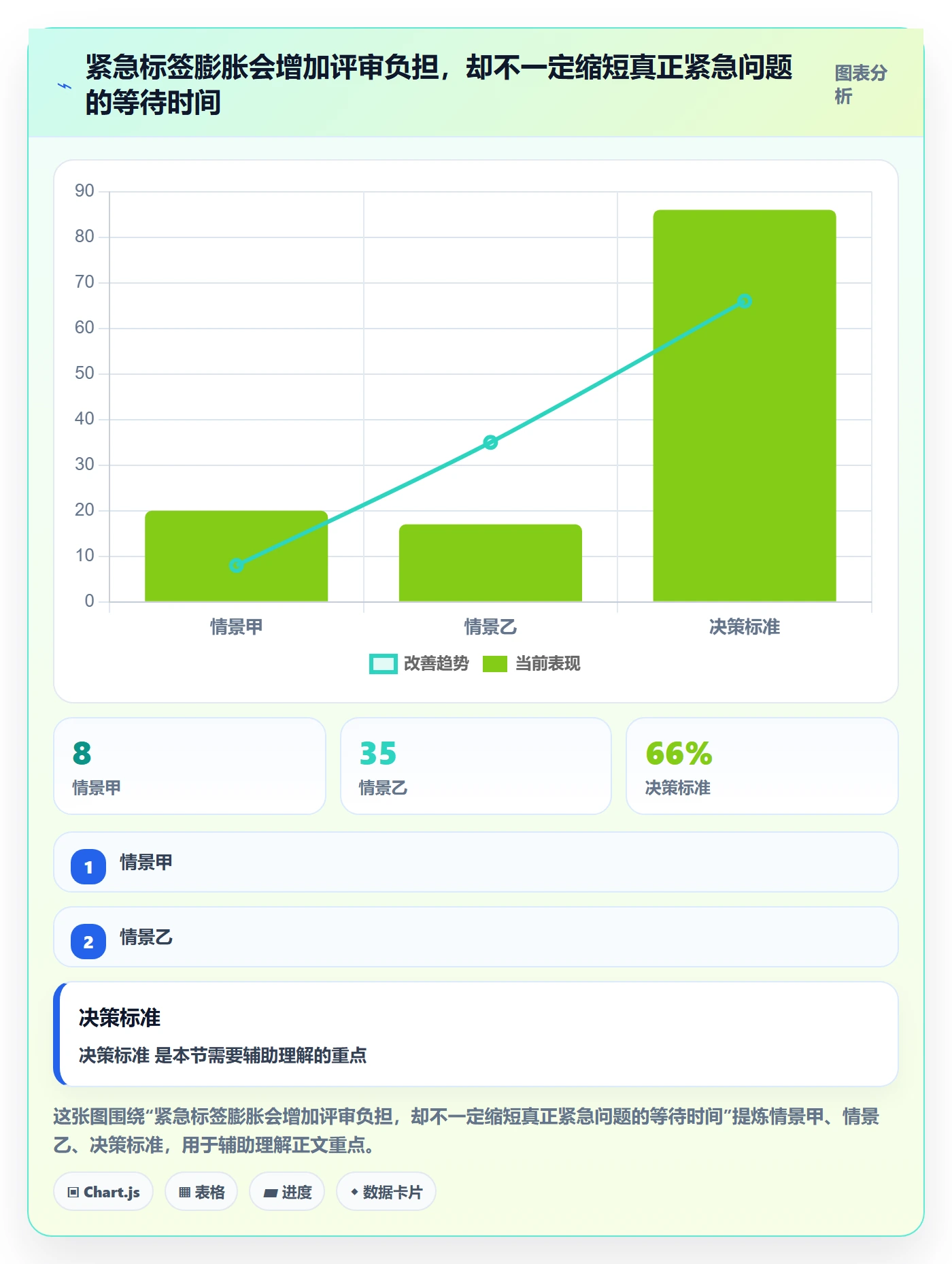 Bug / 缺陷严重程度教程:项目负责人效率提升,避坑指南