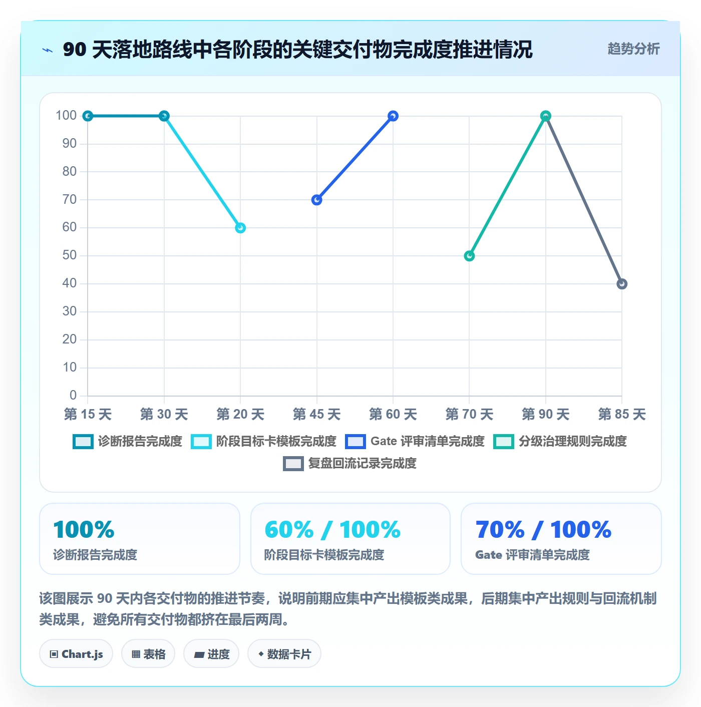 阶段目标管理方法大全:PMO项目目标流程优化落地清单