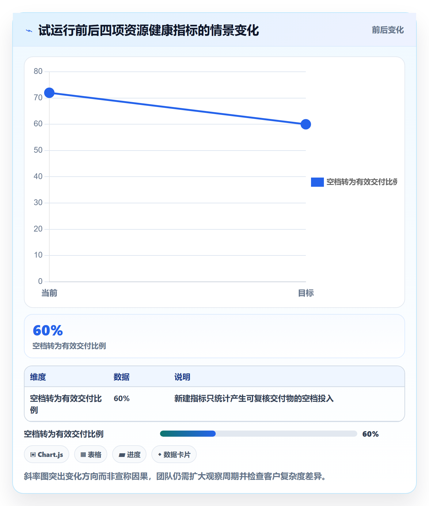 资源负载如何做好空闲资源?实施团队效率提升与操作步骤