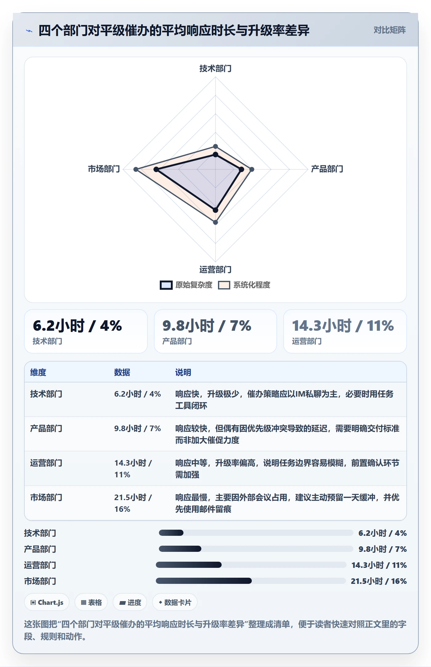 催办实操方法:跨部门团队提升任务提醒效率的效率提升方法与模板