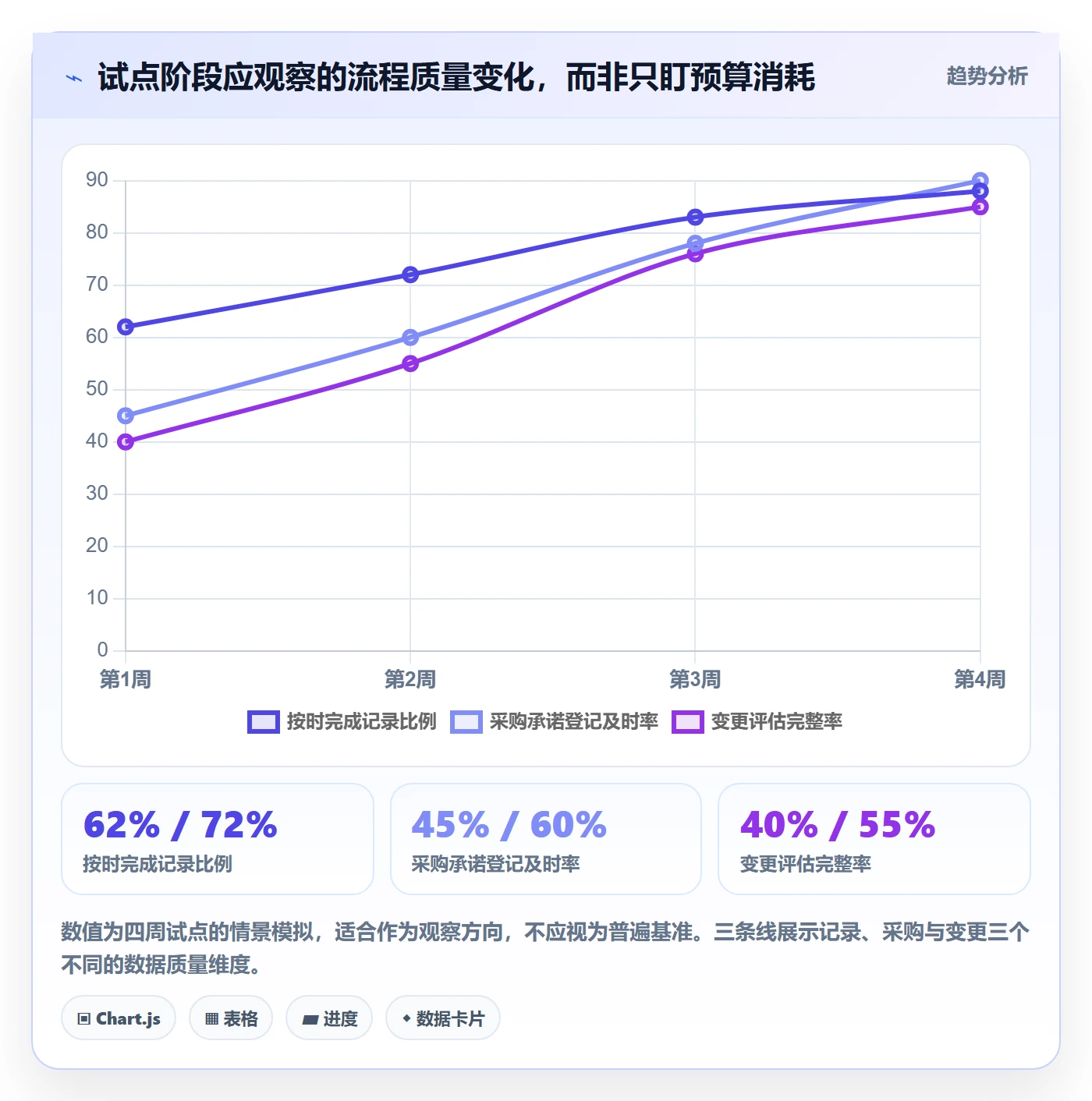 成本管理项目成本全流程:项目成员流程优化与一文讲清
