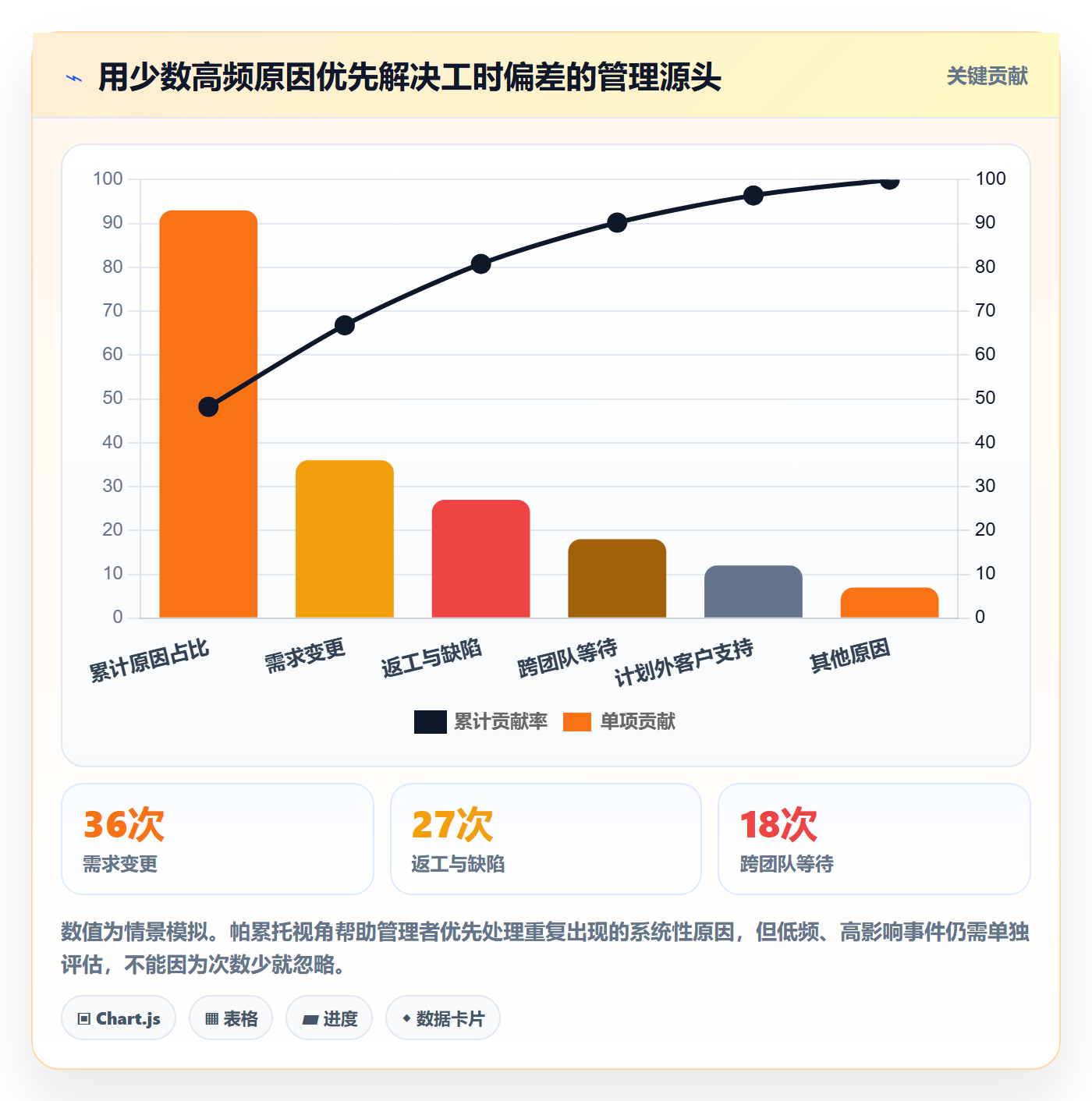 工时审核管理指南:企业管理者如何做好工时管理,最佳实践全流程