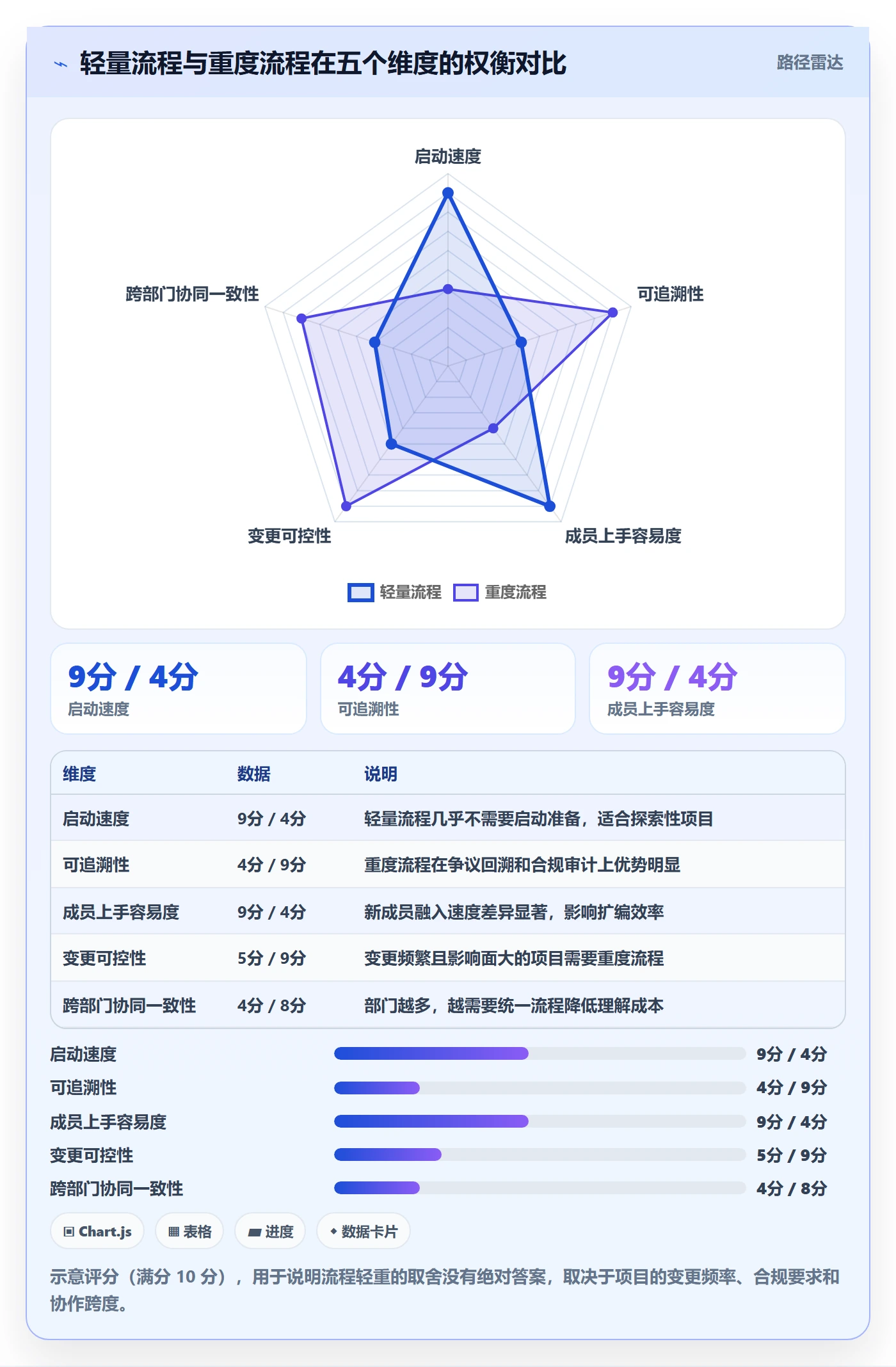 项目规划工作计划全流程:项目成员流程优化与一文讲清