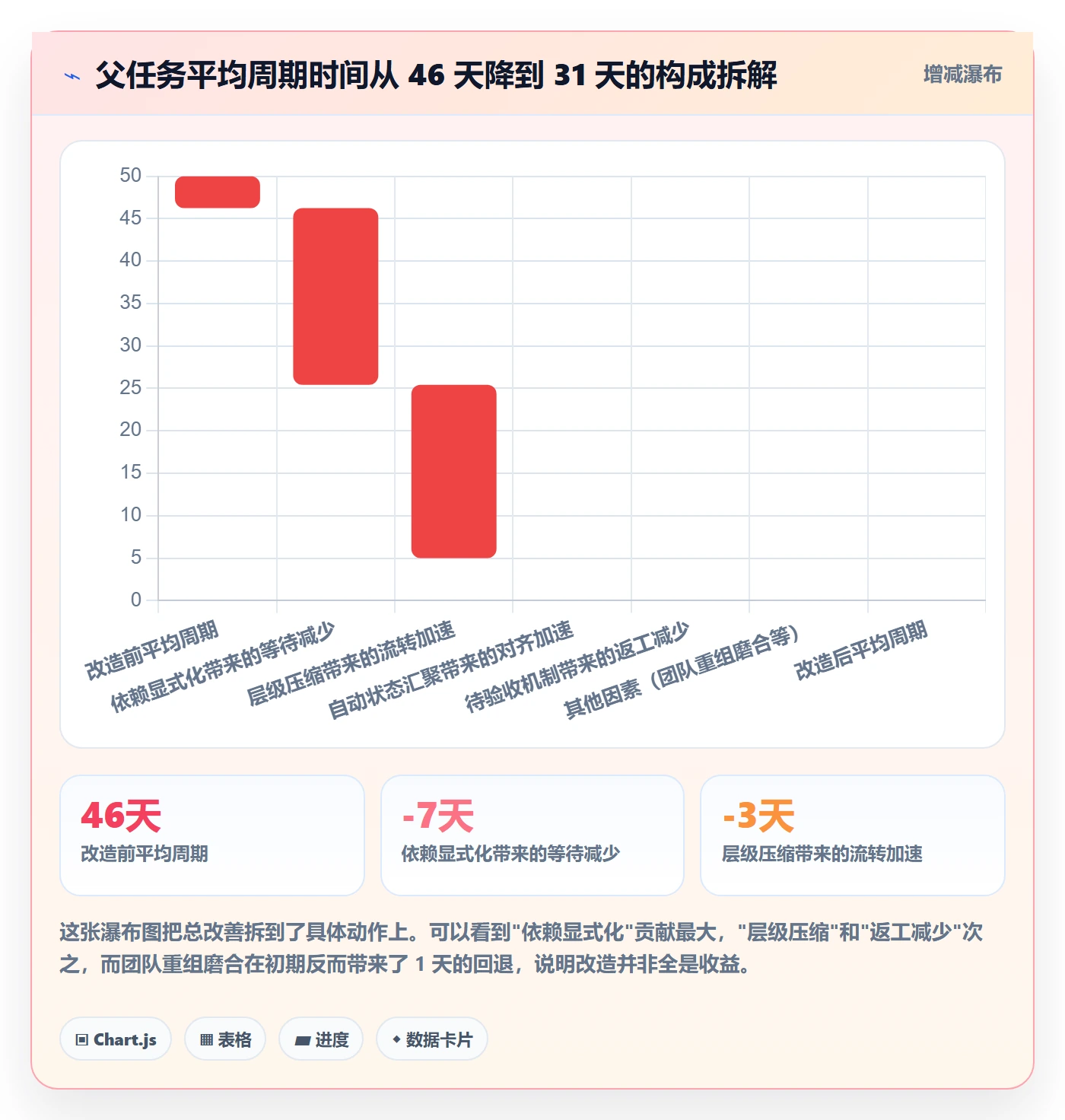 父任务最佳实践:跨部门团队任务管理效率提升,常见问题