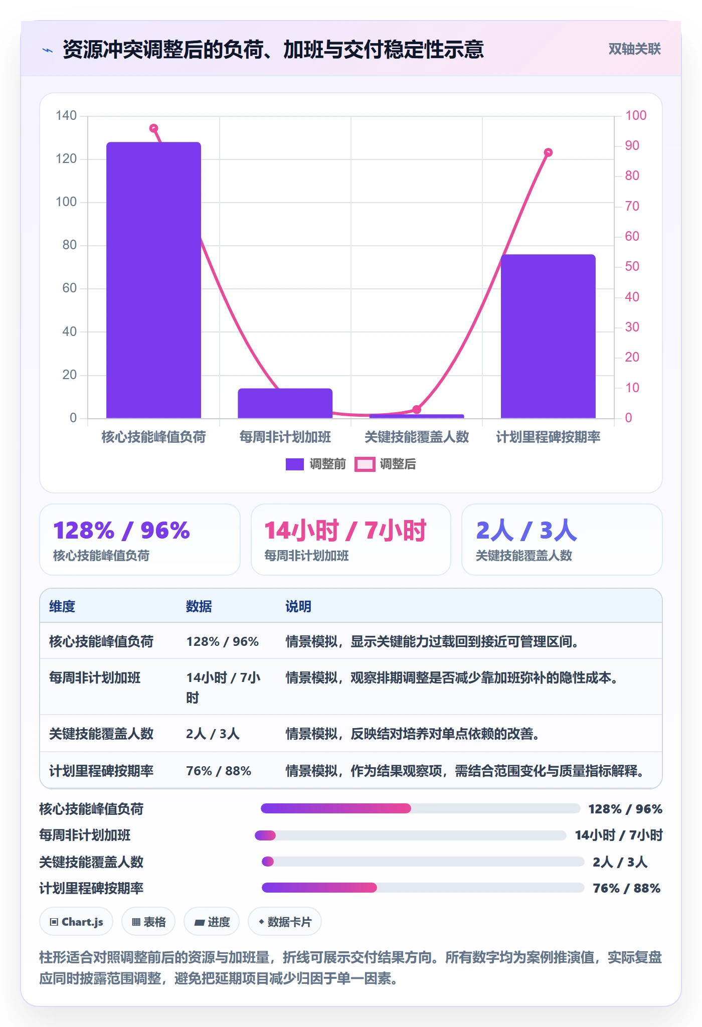 资源占用实操方法:PMO提升资源管理效率的效率提升方法与模板