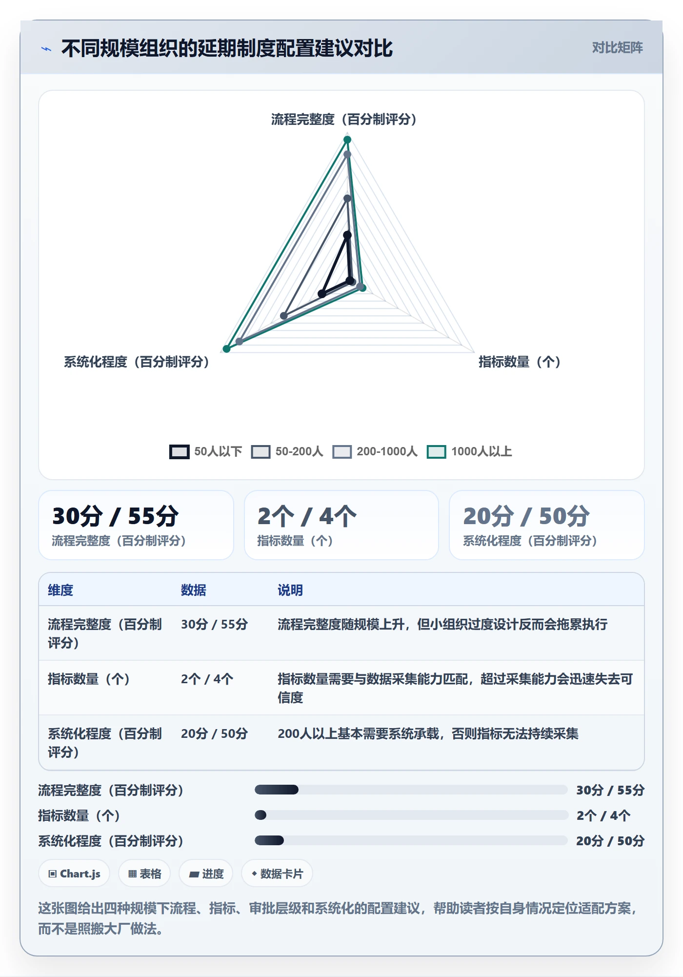 延期流程与规范:管理层任务执行制度设计关键指标
