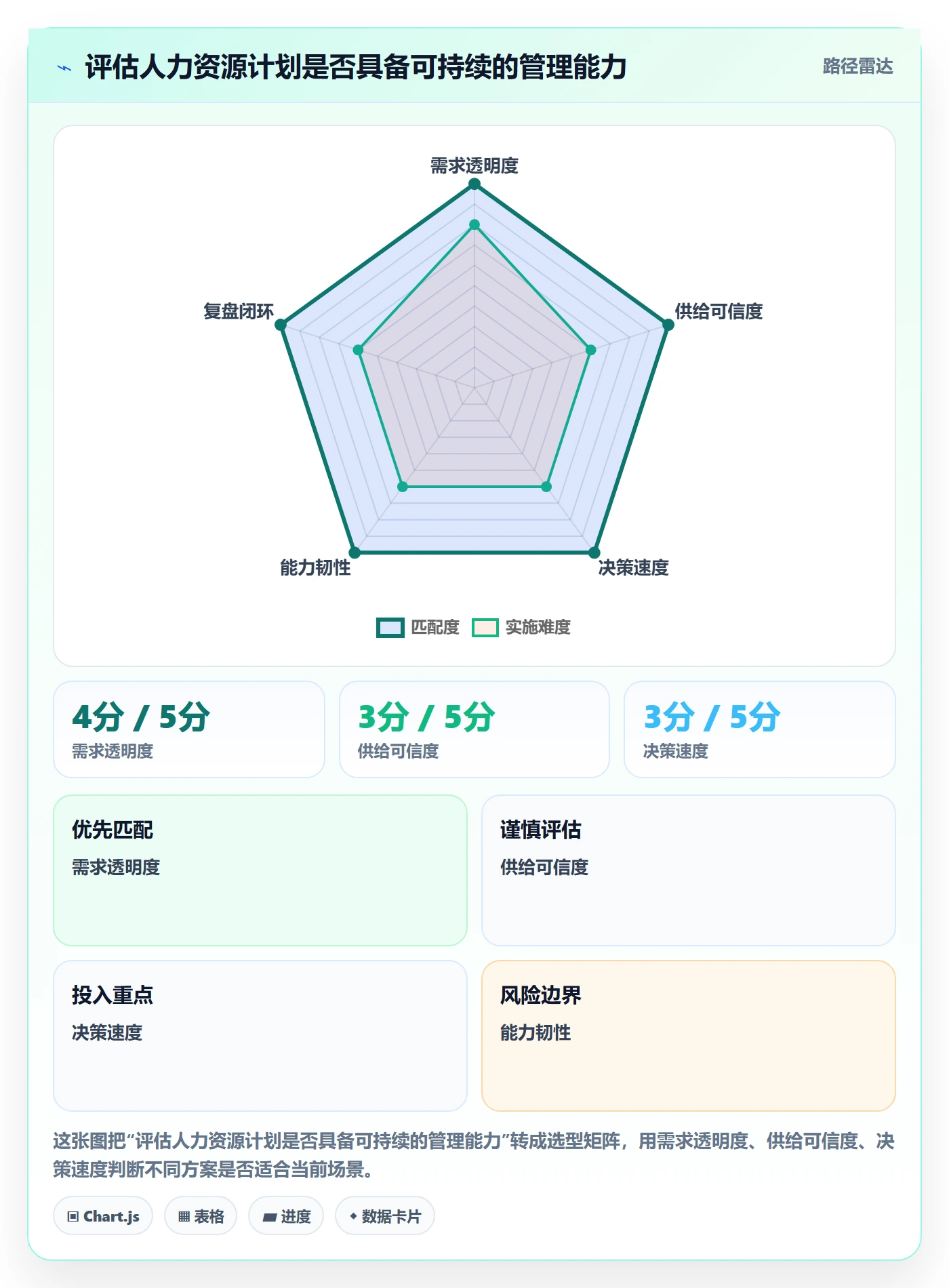资源冲突怎么做?管理层实操方法:人力资源计划从0到1