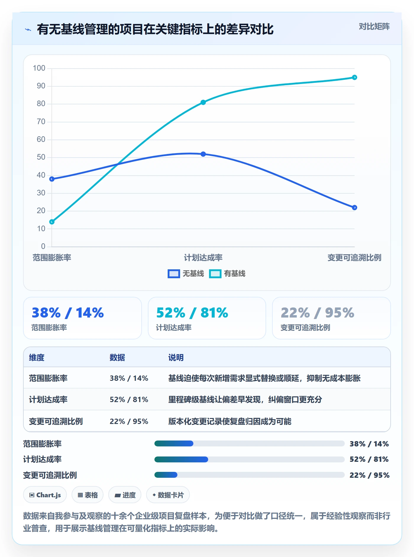 计划基线管理指南:产品经理如何做好项目规划,制度设计全流程