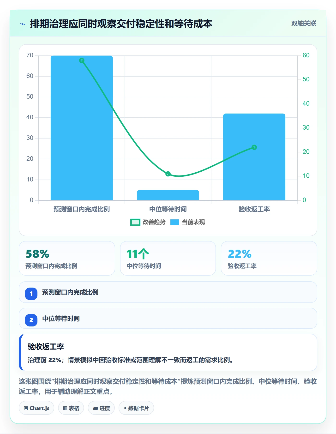 需求排期需求排期全流程:管理层流程优化与一文讲清