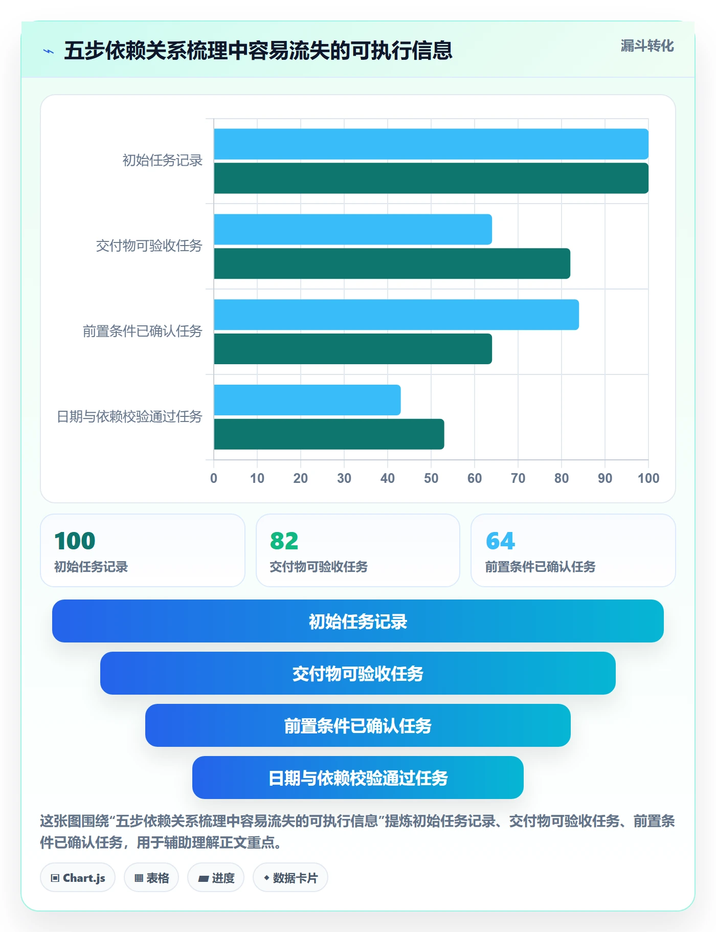 依赖关系实操方法:项目负责人提升甘特图效率的数据分析方法与模板