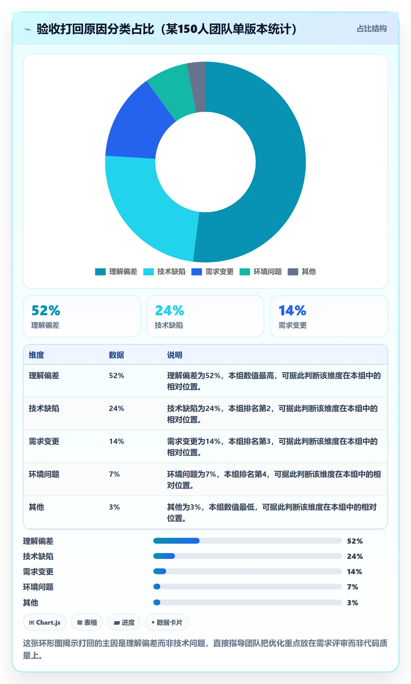 确认完成管理指南：产品经理如何做好任务验收，流程优化全流程