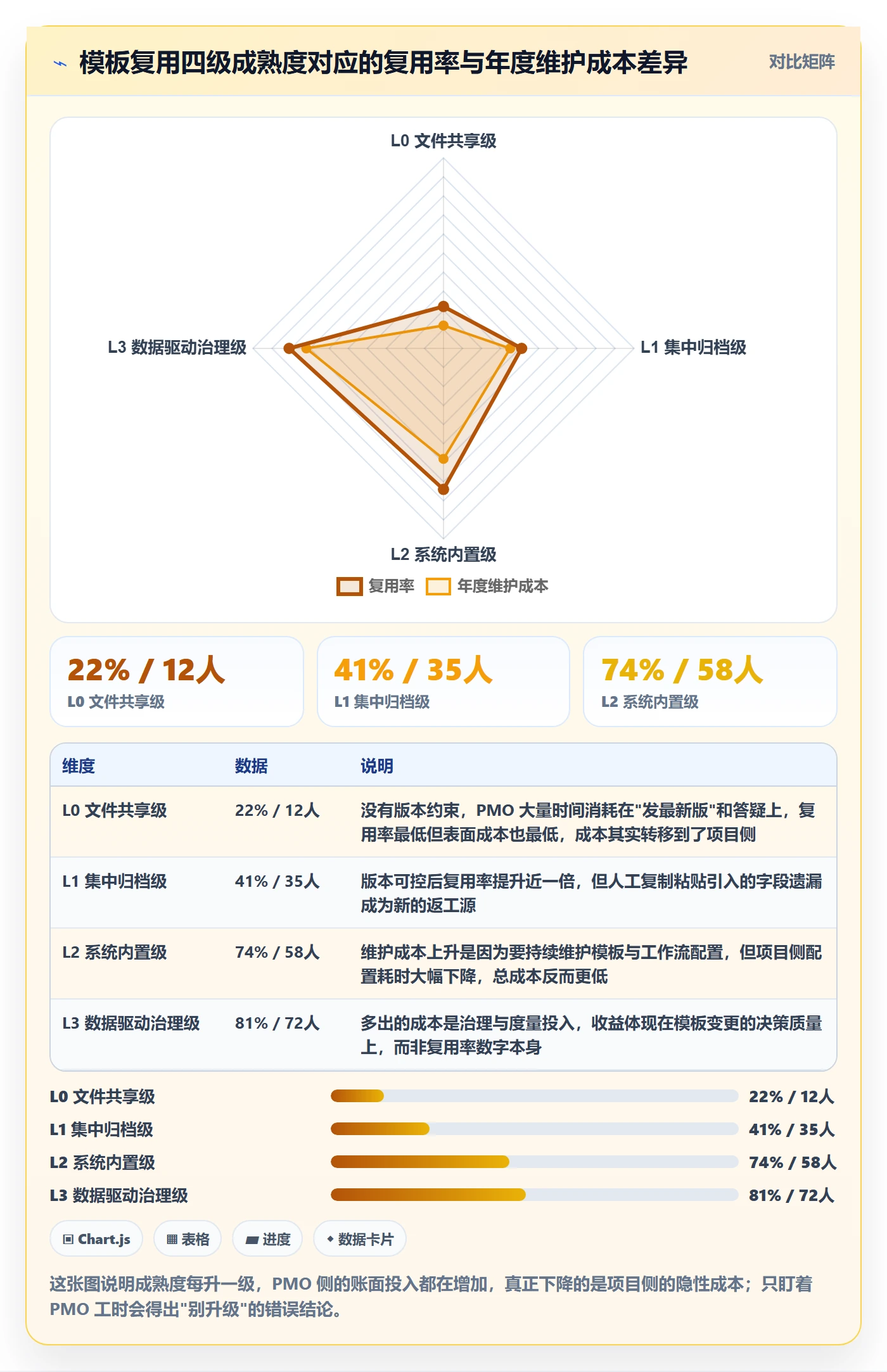 项目模板如何做好模板复用？PMO协同管理与操作步骤