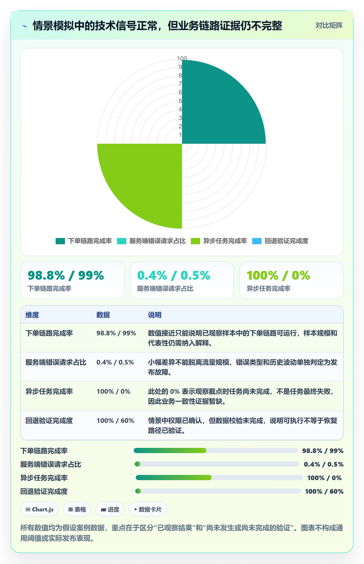 灰度发布管理方法大全:项目经理发布管理风险控制落地清单