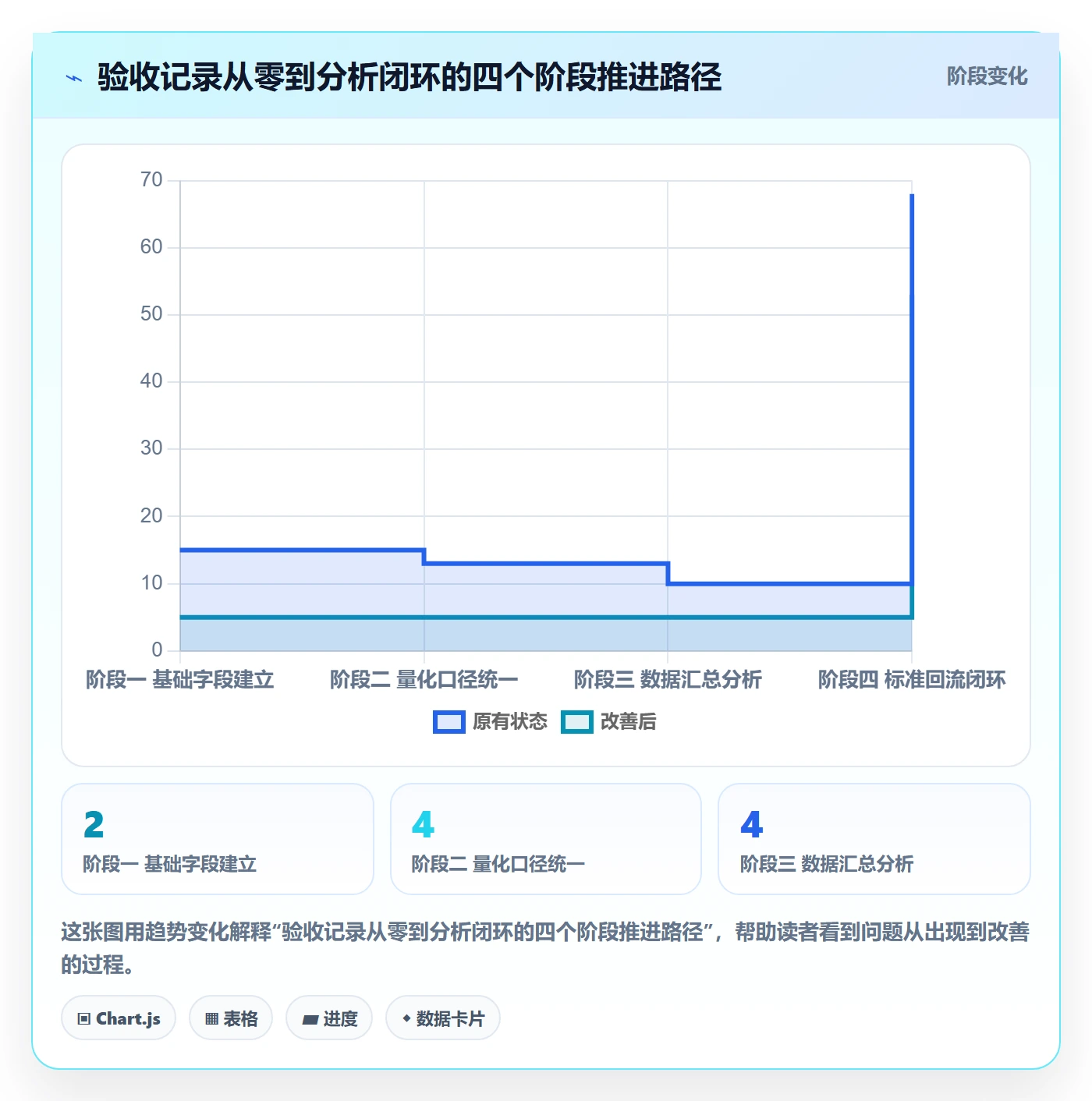 验收记录落地方案:项目成员开展任务验收的数据分析案例解析
