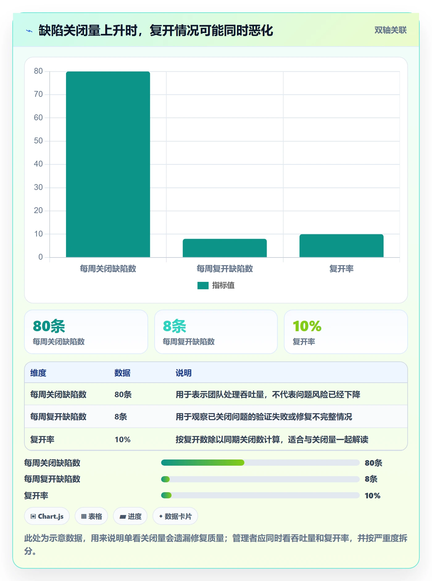 缺陷管理方法大全：企业管理者Bug / 缺陷效率提升落地清单