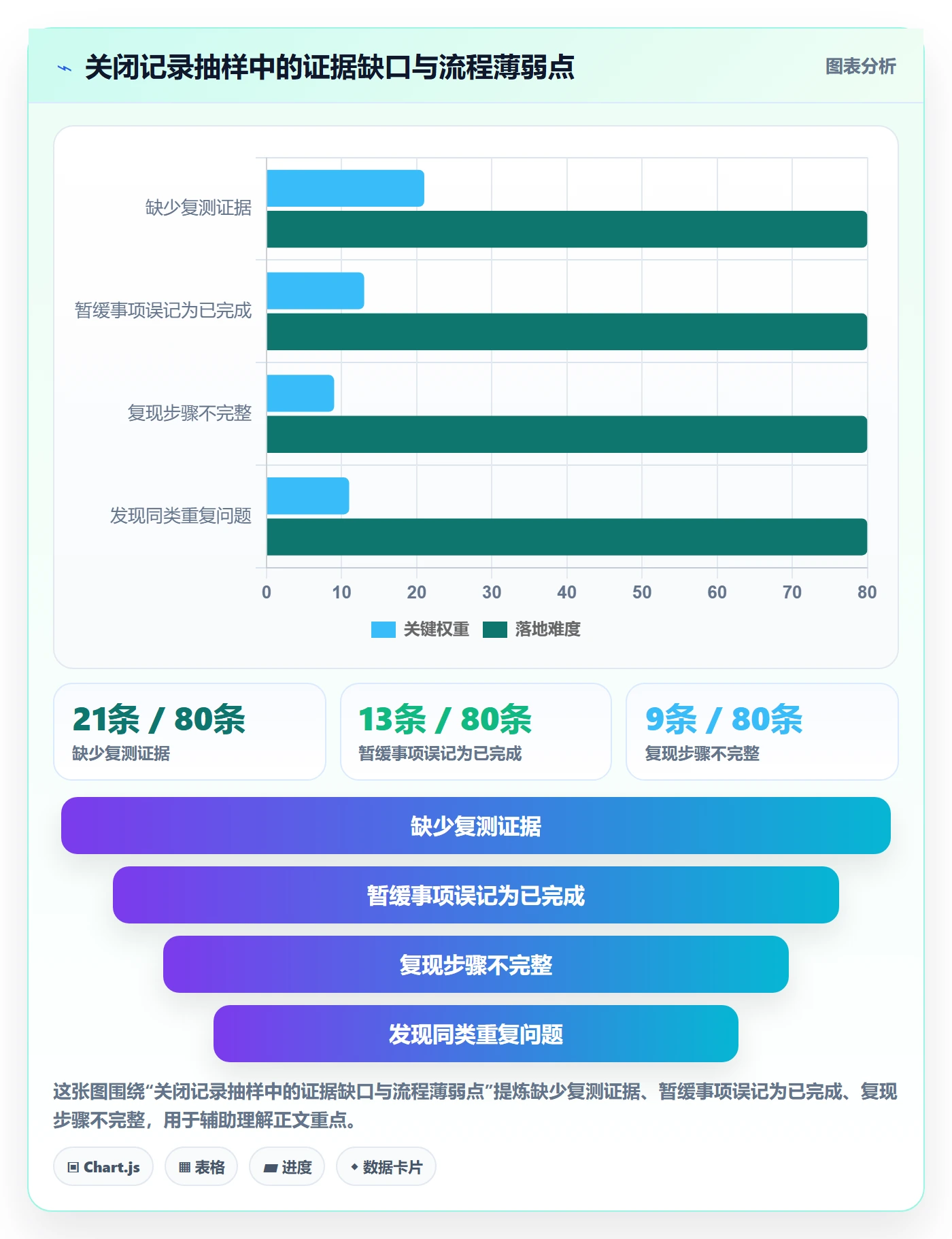 关闭落地方案：PMO开展Bug / 缺陷的入门指南案例解析