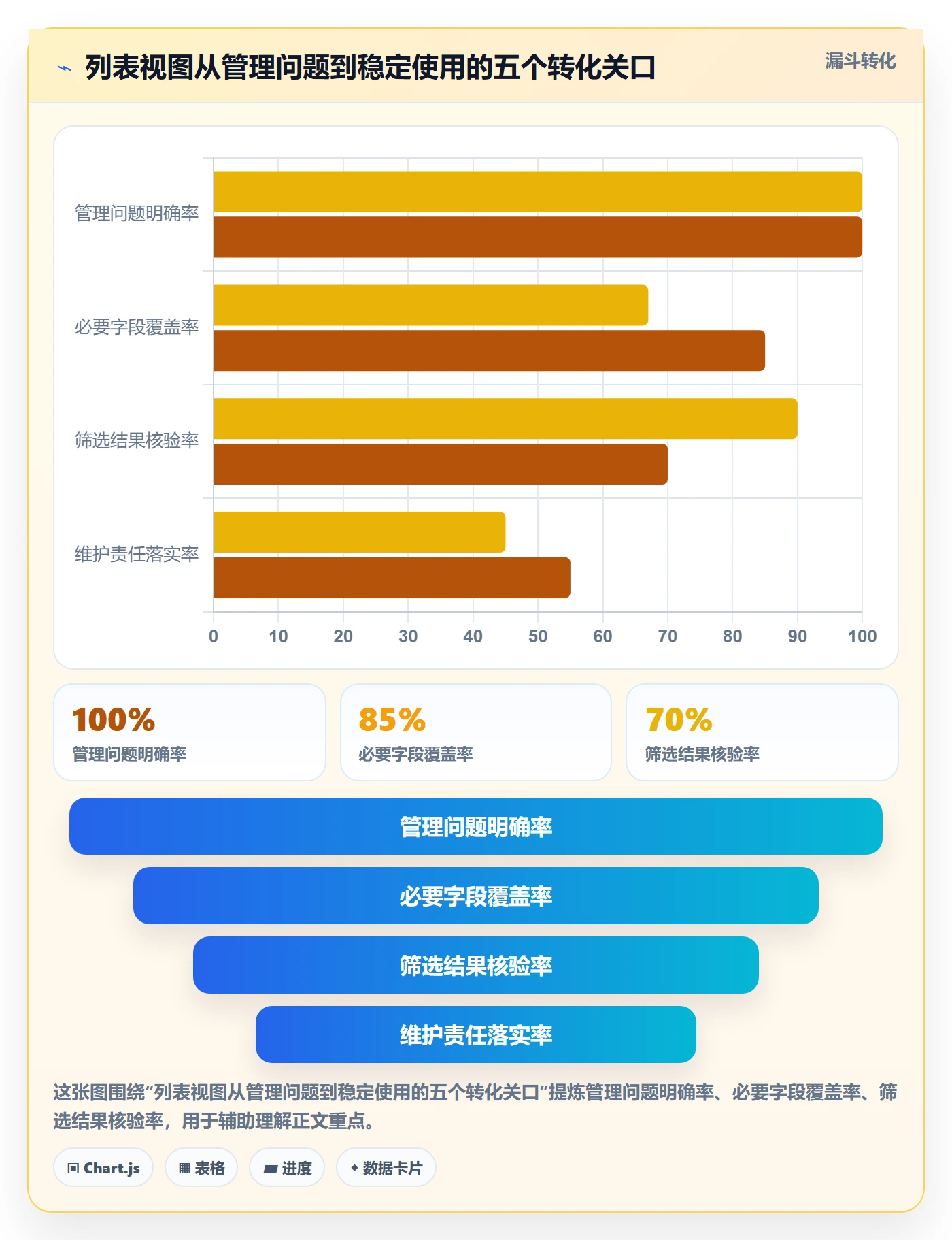 筛选管理指南:项目负责人如何做好列表视图,协同管理全流程