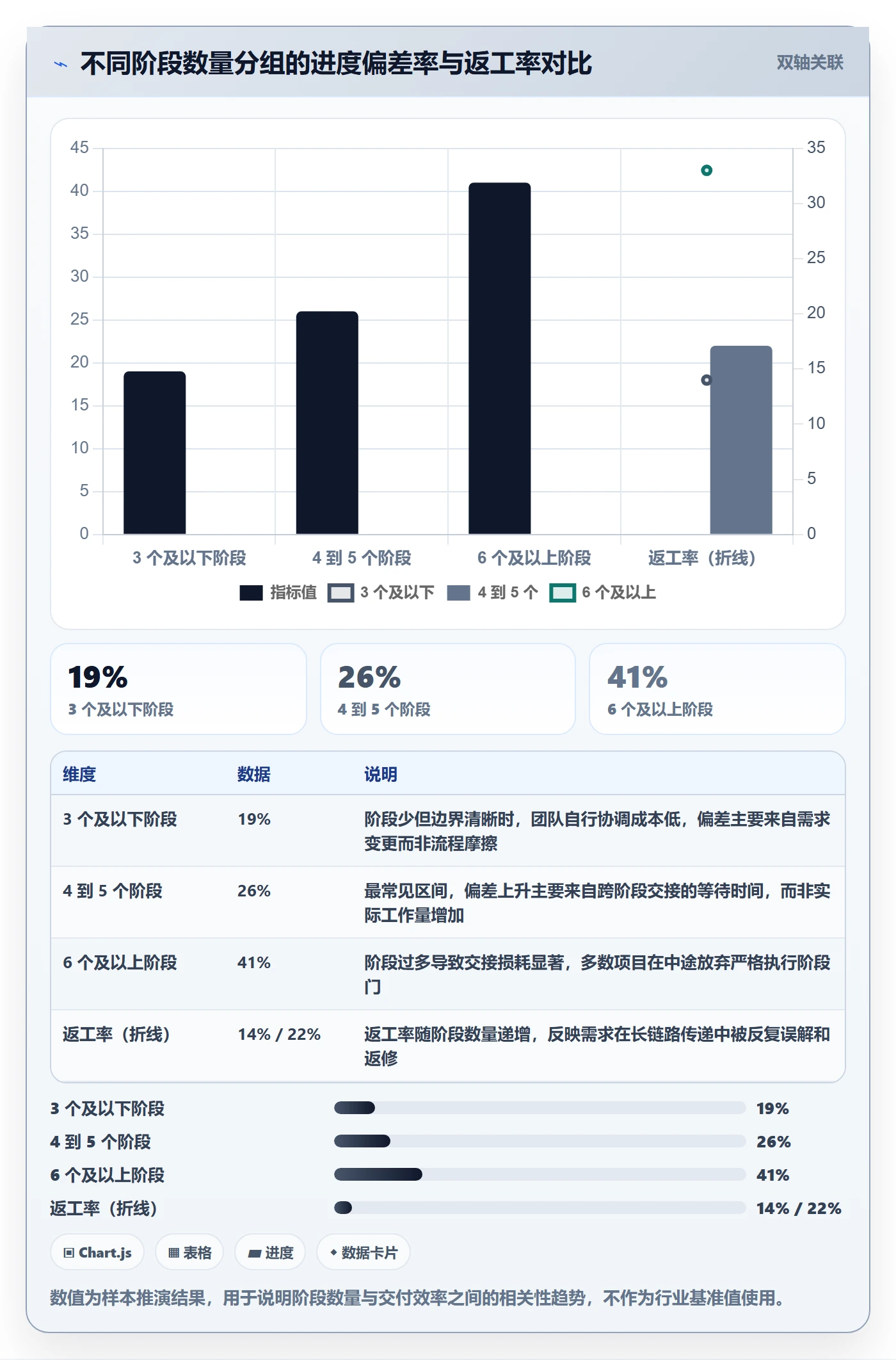 阶段划分最佳实践:企业管理者项目阶段实操方法,常见问题