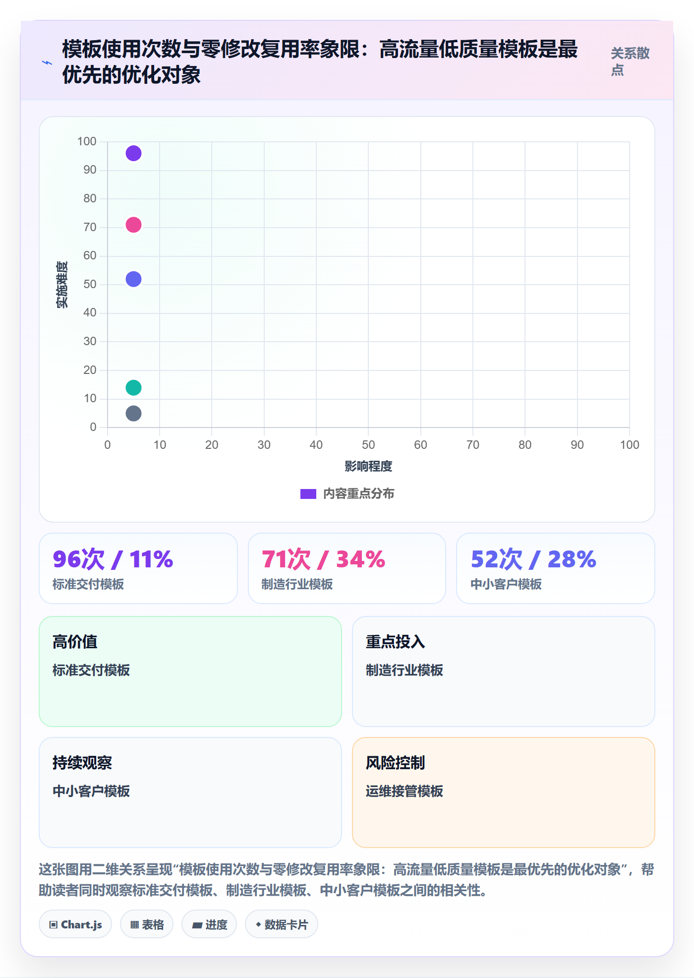 模板复用实操方法:实施团队提升项目模板效率的数据分析方法与模板