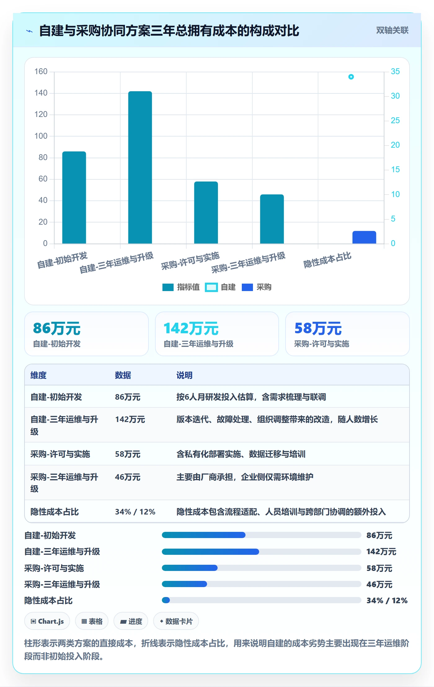 开始怎么做?产品经理协同管理:任务执行从0到1