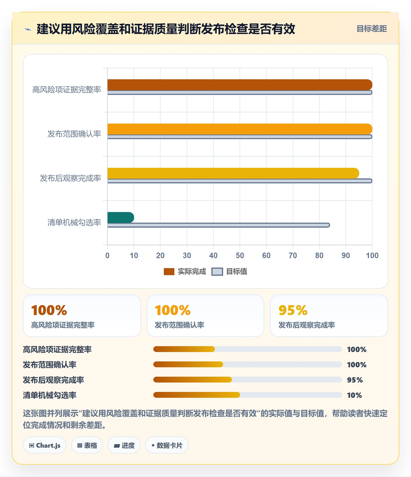 发布检查管理方法大全：项目成员发布管理入门指南落地清单
