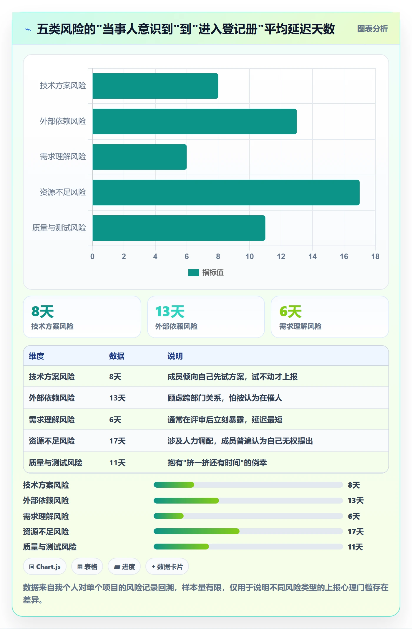 主计划管理指南:项目成员如何做好项目规划,风险控制全流程