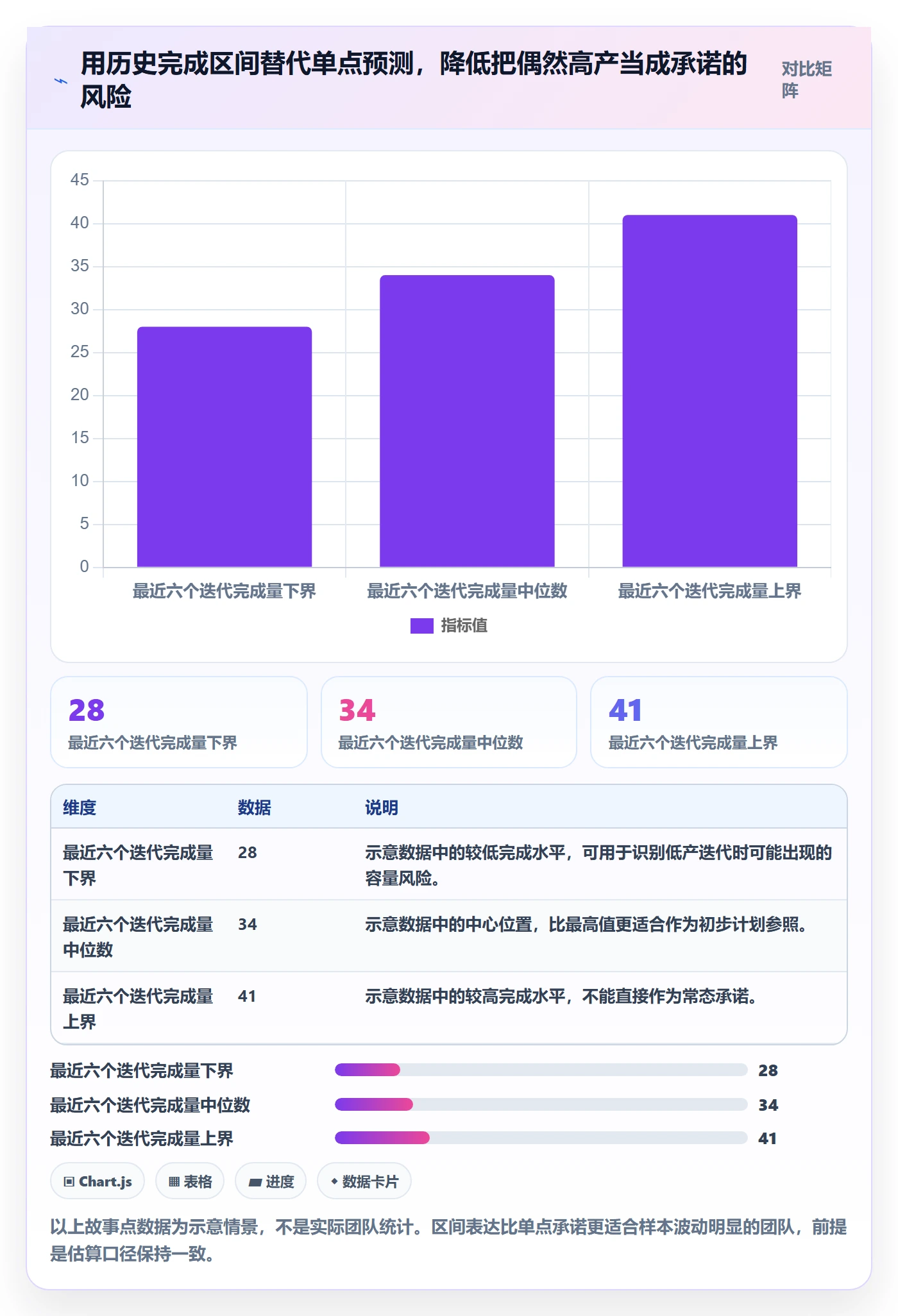 迭代计划怎么做?实施团队最佳实践:迭代管理从0到1