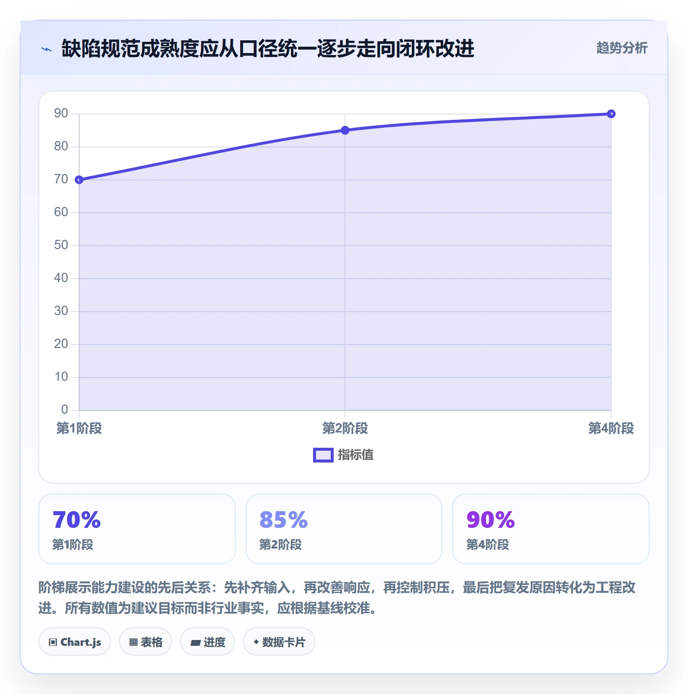 优先级流程与规范:项目成员Bug / 缺陷最佳实践关键指标