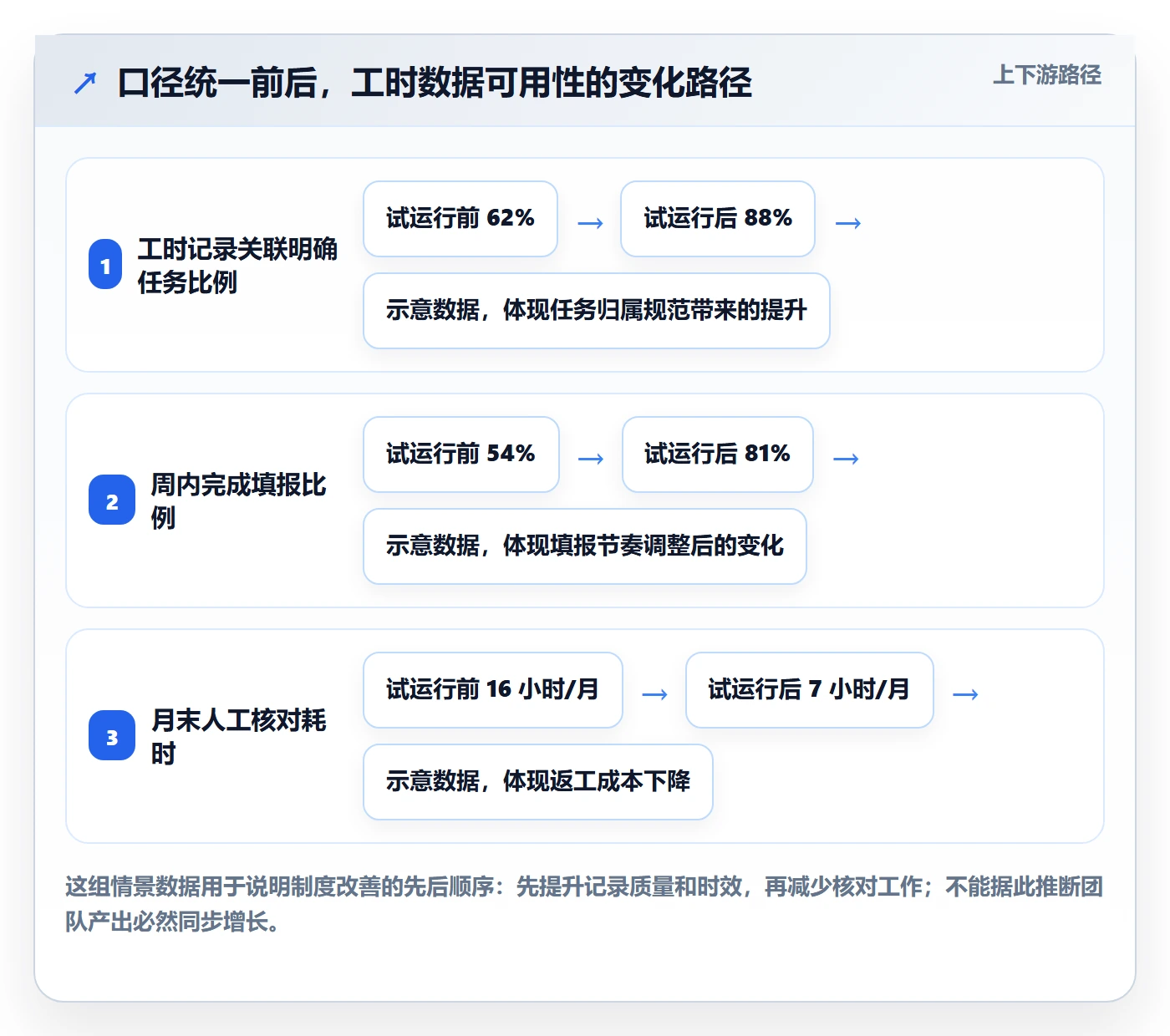 工时表任务工时教程：跨部门团队制度设计，避坑指南