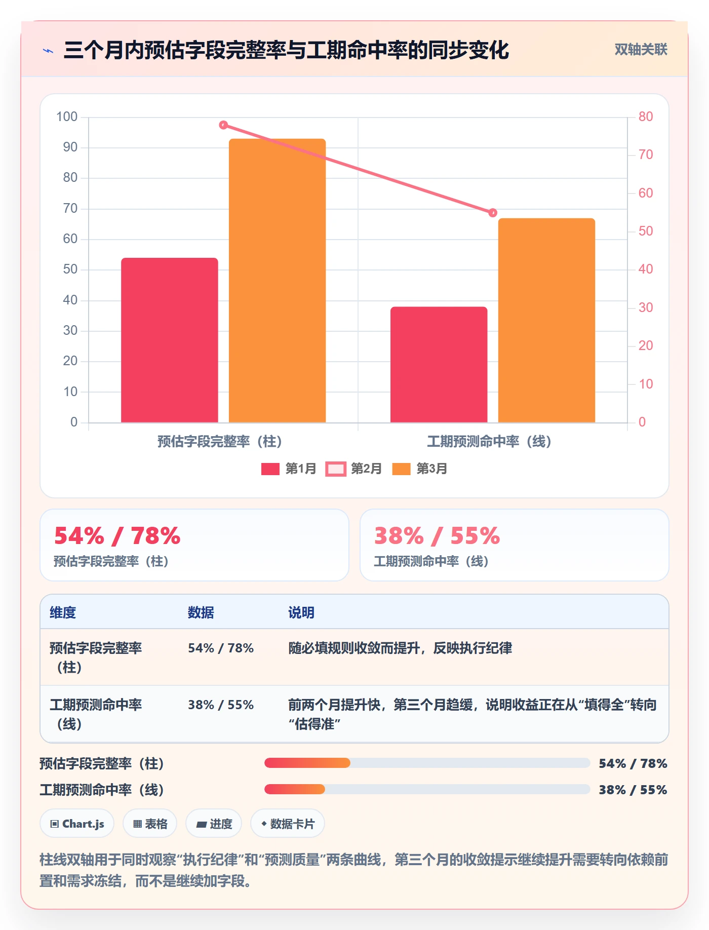 预计工期最佳实践:项目负责人任务属性落地方案,常见问题