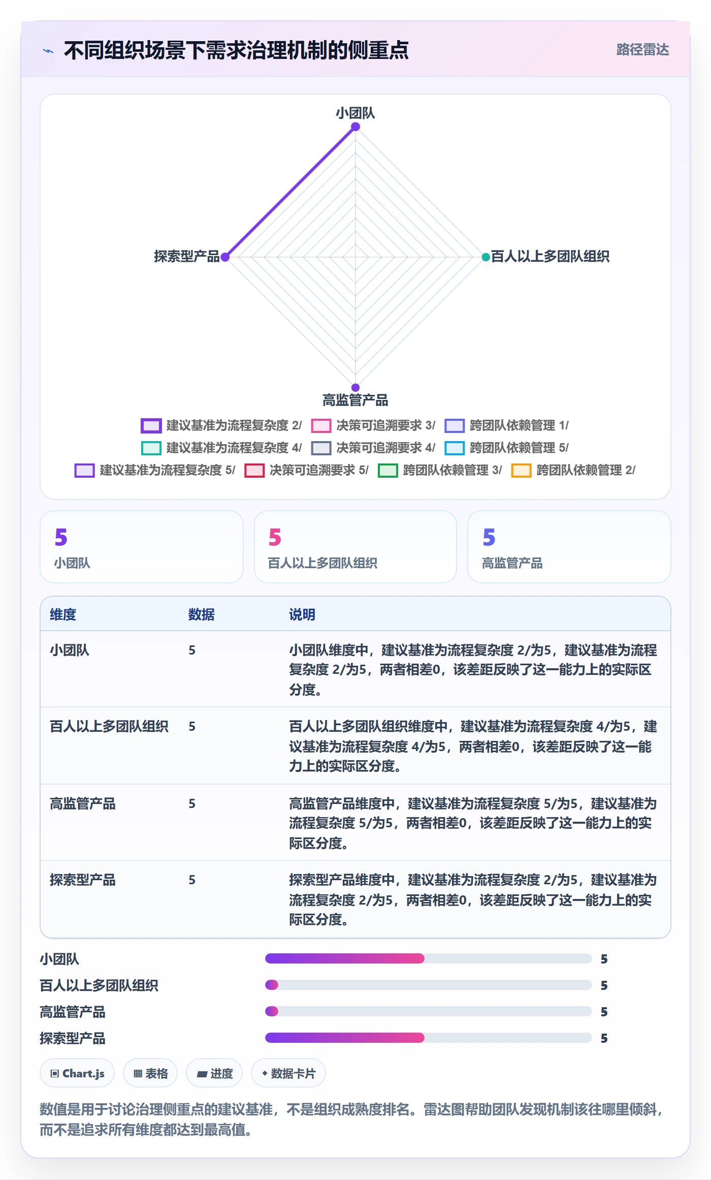 需求版本实操方法:PMO提升产品需求效率的落地方案方法与模板